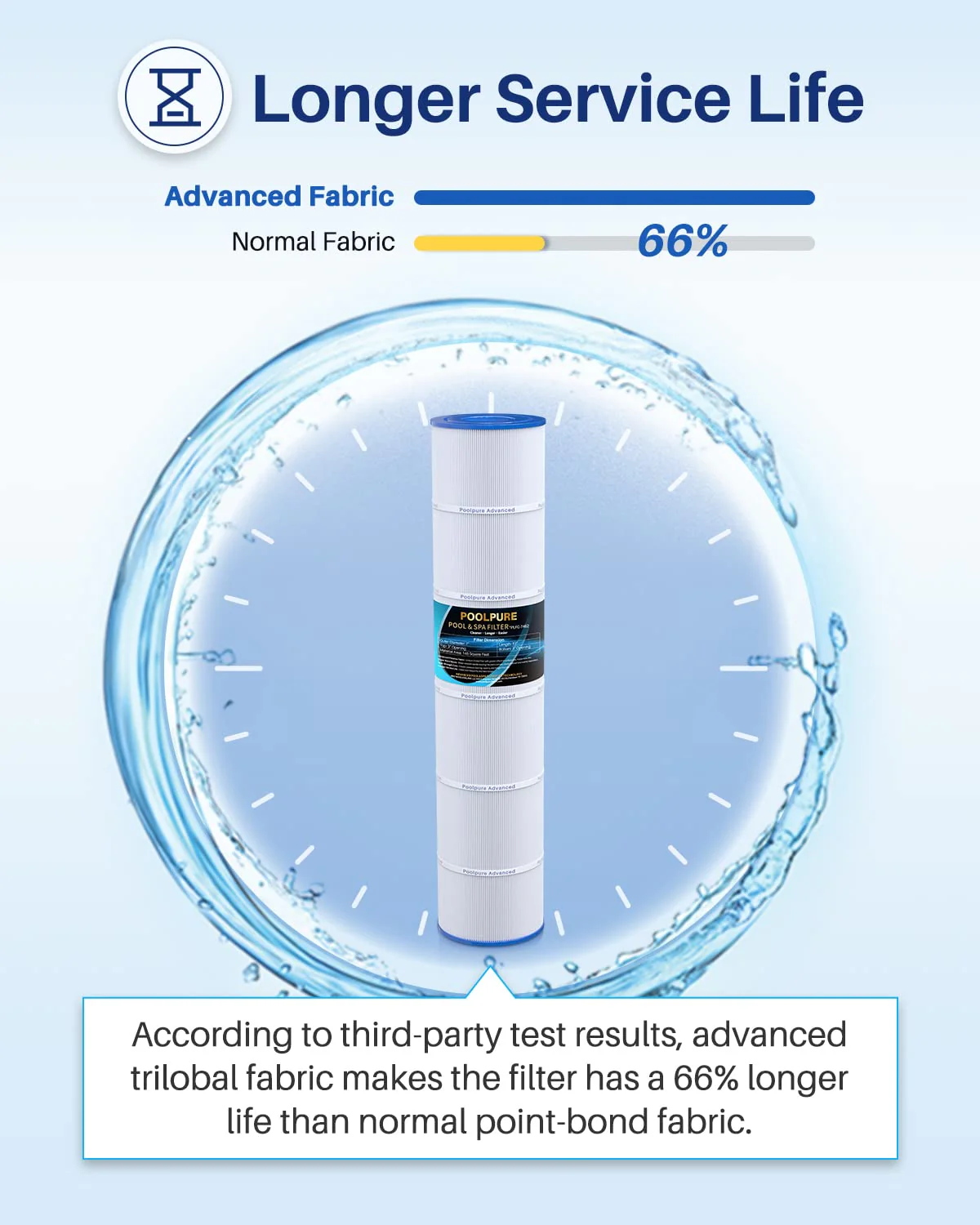 POOLPURE C-7482 Pool Filter Replaces Jandy CL580, CV580, PJAN145, Ultral-A10, Unicel C-7482, Filbur FC-0820, A0104100, R0357900, Filbur FC-6415, SD-01109, 145 sqft Filter Cartridge 4 Pack - Image 5