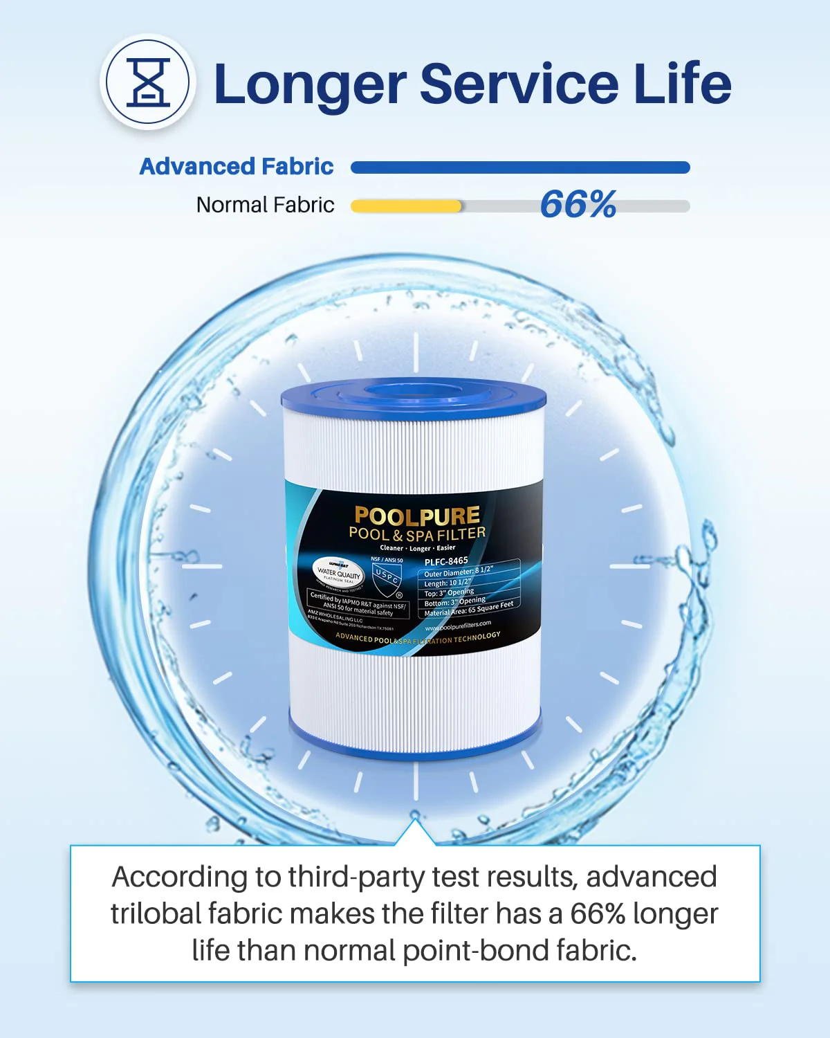 POOLPURE C-8465 Spa Filter Replaces Watkins 31114, Pleatco PWK65, Filbur FC-3960, 71827, 71828, Watkins 65 sq.ft Tiger River Spa Filter 2 Pack - Image 4