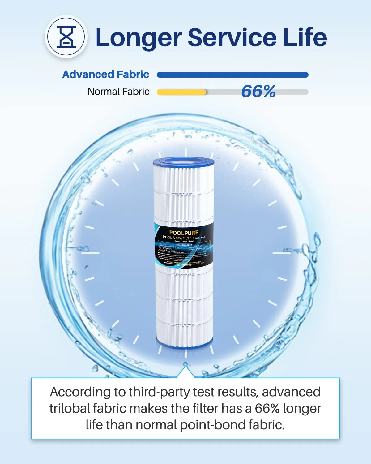 POOLPURE PAP200 Pool Filter Replaces Pentair Clean and Clear 200, CC200, Unicel C-9419, Ultral-C5, PP-C5, Filbur FC-0688, R173217, 59054400, Aladdin 29902, Baleen AK-8005, 200 sq.ft Cartridge, 1 Pack - Image 4