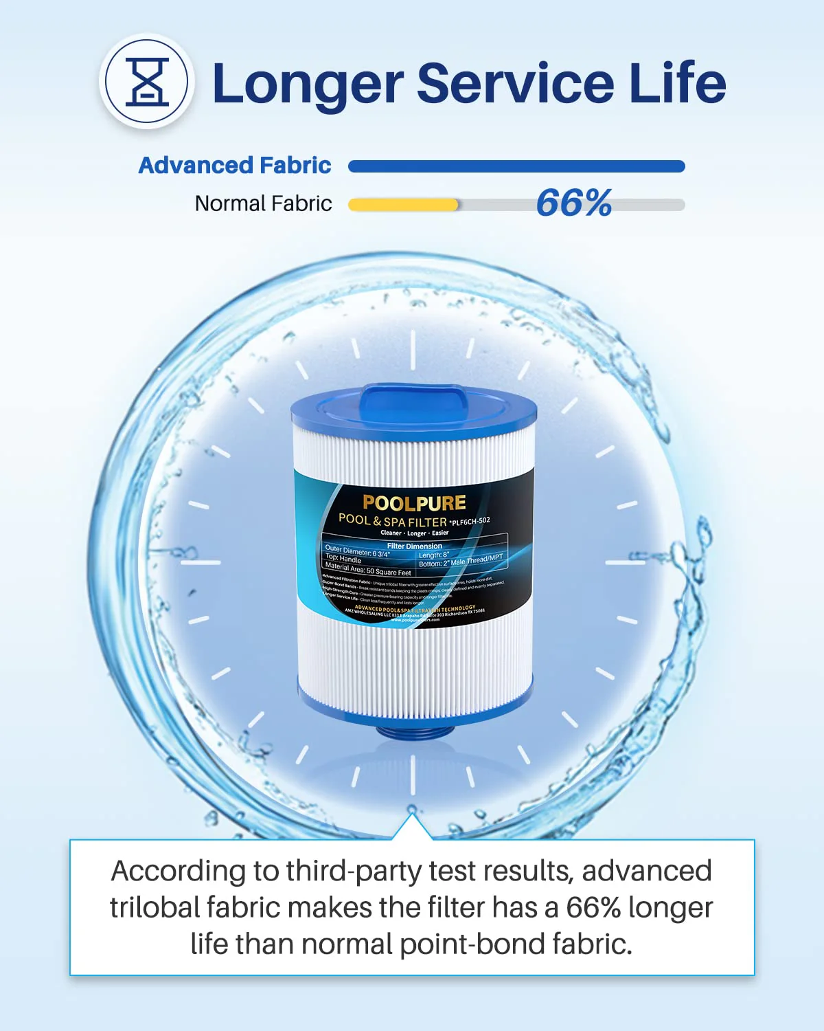 POOLPURE PAS50SV-F2M Spa Filter Replaces Unicel 6CH-502, Filbur FC-0311, Excel Filters XLS-604, Baleen AK-90161, Magnum AR50, Master Deluxe M60506 Hot Tub Filter, 2 Pack - Image 4