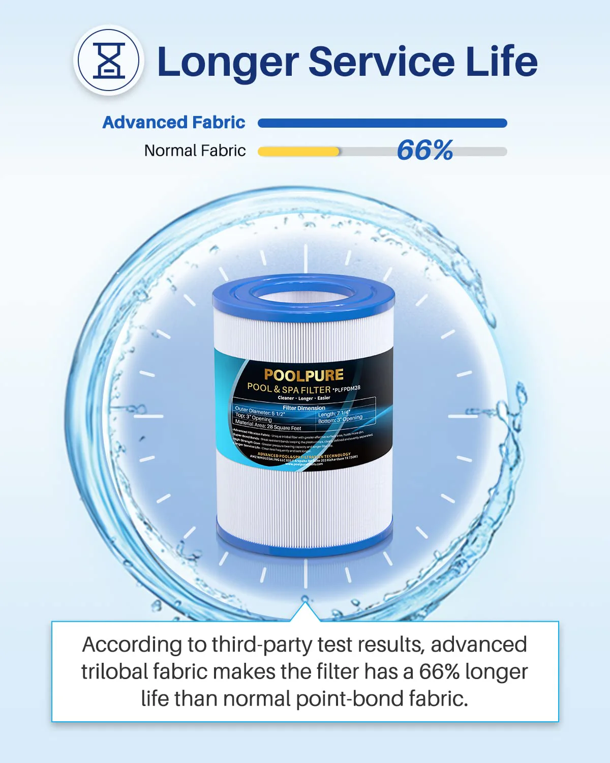 POOLPURE PDM28 Spa Filter Replaces Aquarest Dream Maker 461273 Hot Tub Filter, 1 Pack - Image 4