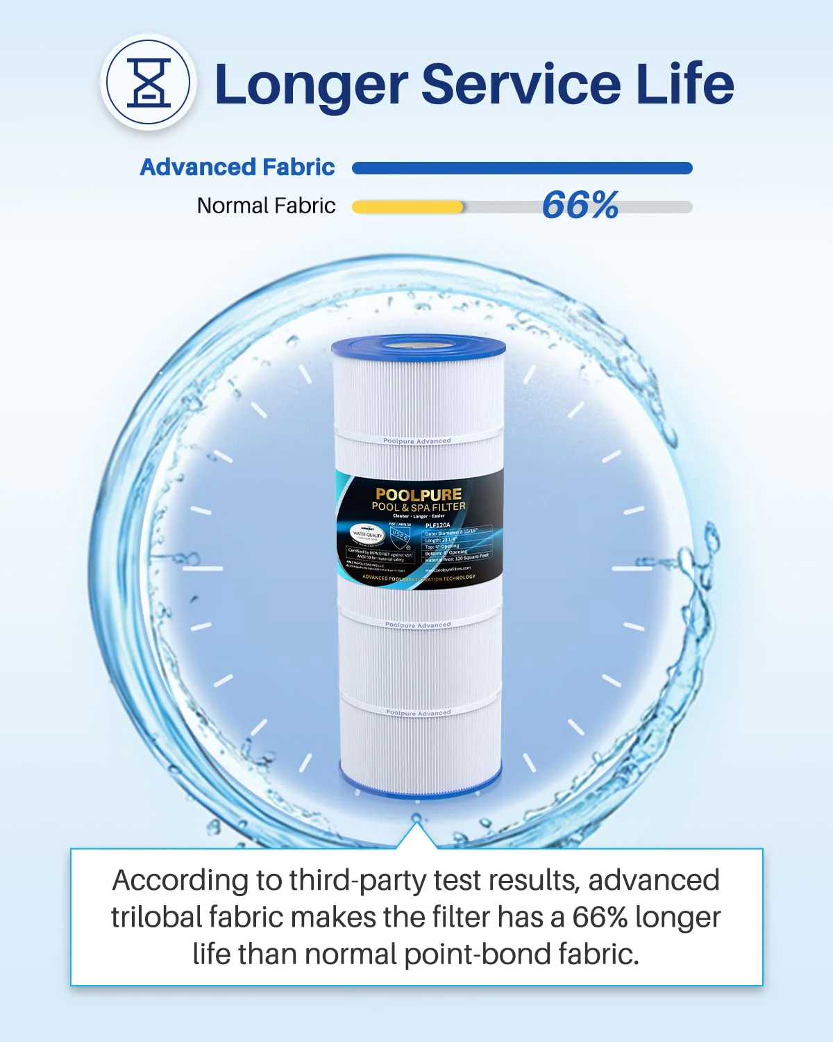 POOLPURE PLF120A Pool Filter Replaces Hayward C1200, CX1200RE, Pleatco PA120, Ultra-B2, Unicel C-8412, Filbur FC-1293, Clearwater II 125, Waterway Pro Clean PCCF-125, L x OD:23 1/4" x 8 15/16" - Image 4