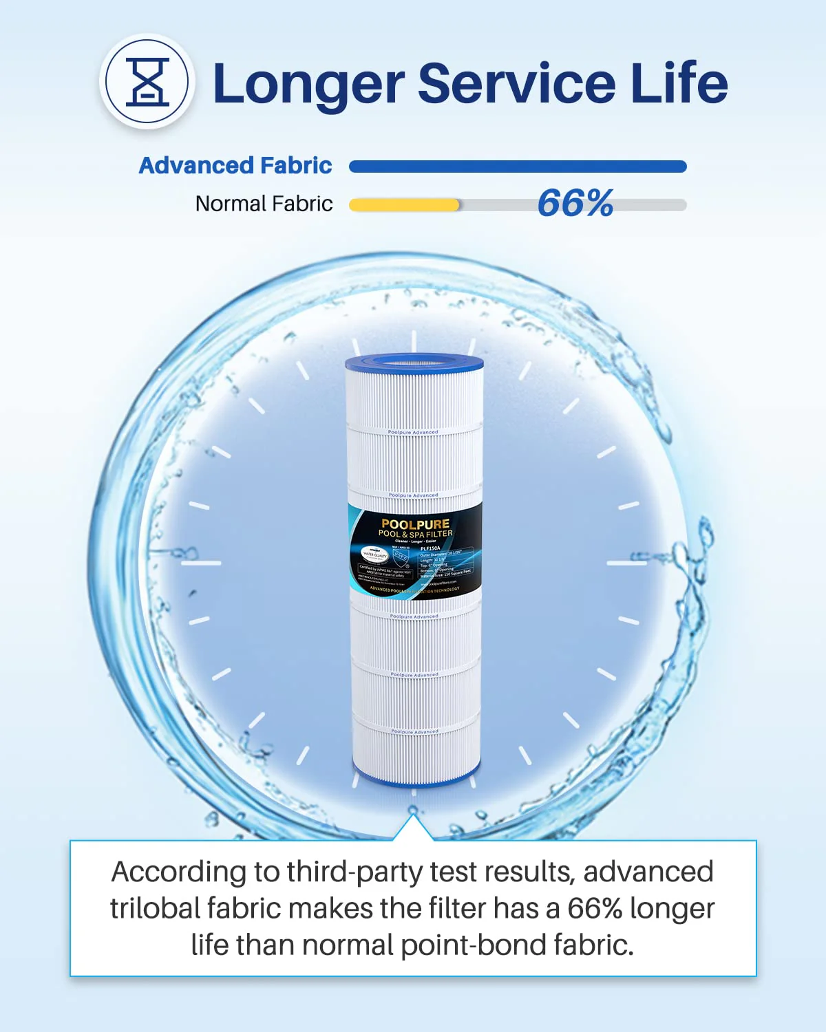 POOLPURE PLF150A Pool Filter Replaces Pentair CC150, CCRP150, PAP150, Ultral-C4, PP-C4, PP-C4-M, Unicel C-9415, R173216, 59054300, Filbur FC-0687, 160317, 160355, 160352, L x OD: 31 1/8" x10 1/16" - Image 4