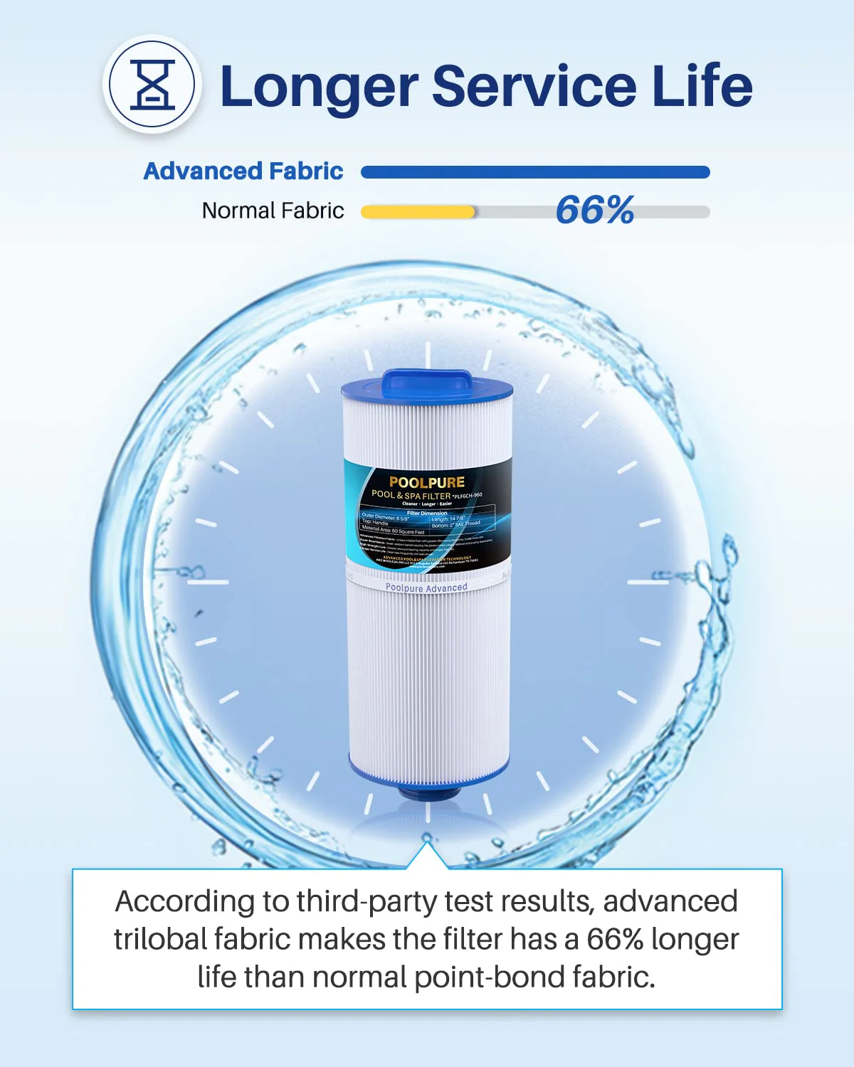POOLPURE PLF6CH-960 Spa Filter Replaces PJW60TL-F2S, Jacuzzi Filters J-300, J400, Unicel 6CH-960, Filbur FC-2800, 6540-476, 6540-383, Hot Tub Filter with Closed Handle(Not be Removed) 2 Pack (14 7/8") - Image 4