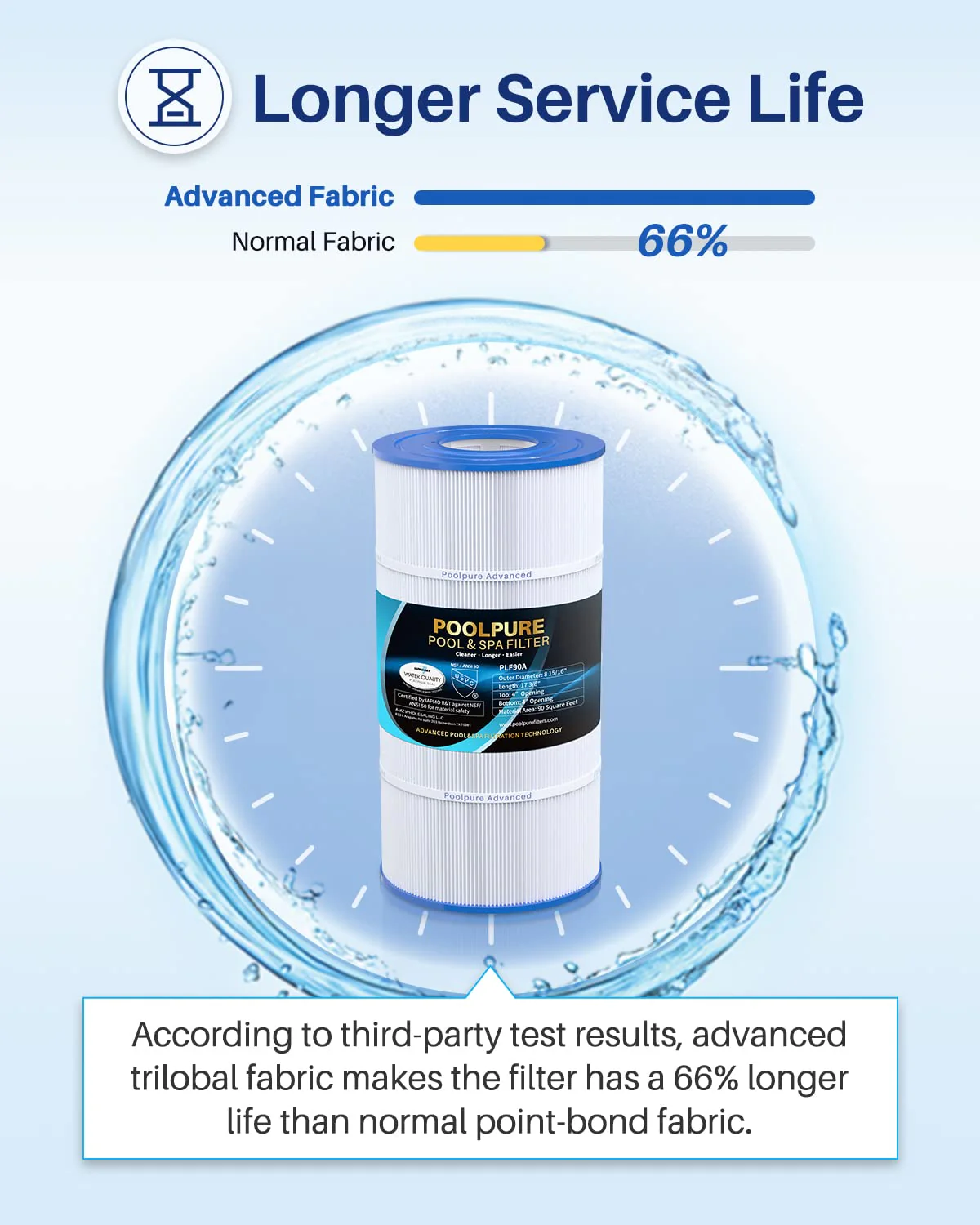 POOLPURE PLF90A Pool Filter Replaces Hayward C900, CX900RE, Pleatco PA90, Ultral-B6, Unicel C-8409, Filbur FC-1292, Sta-Rite PXC95, 90 sq.ft, L x OD: 17 3/8" x 8 15/16" (1 Pack) - Image 5
