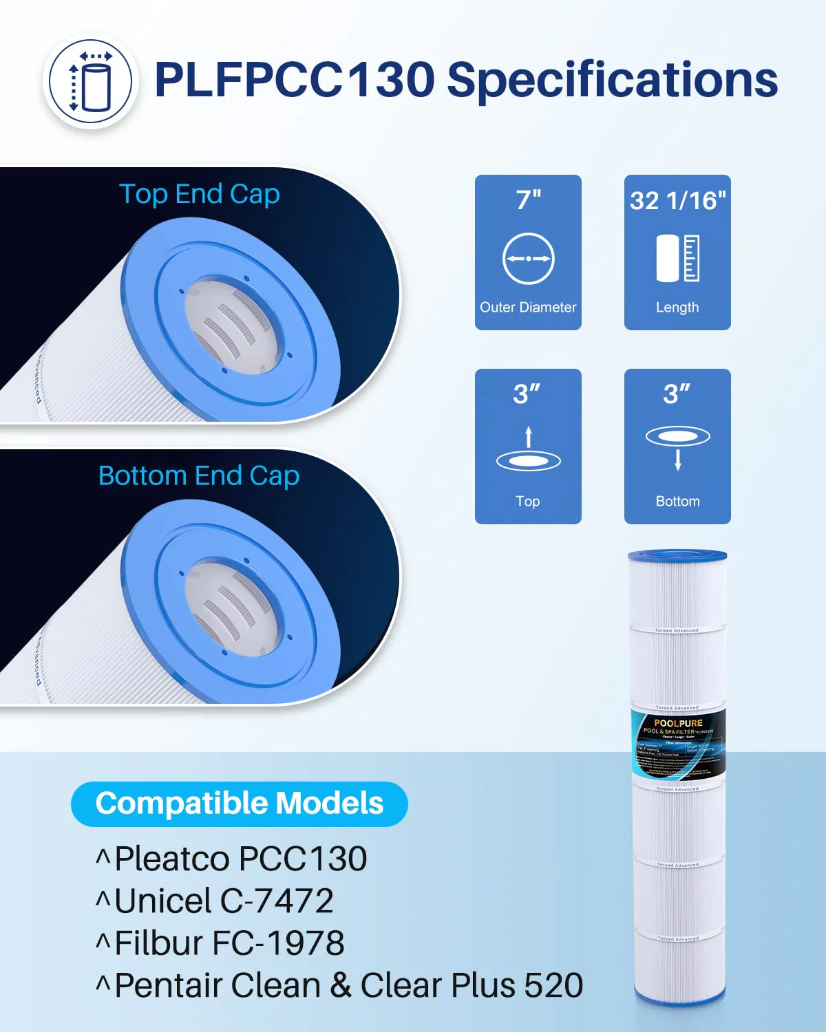 POOLPURE PLFPCC130 Pool Filter Replaces Pentair CCP520, R173578, PCC130, Ultral-A7, Unicel C-7472, Filbur FC-1978, FC-6475, Pentair Clean and Clear Plus 520, 817-0131, 178585, L x OD: 32 1/16"x7" - Image 7