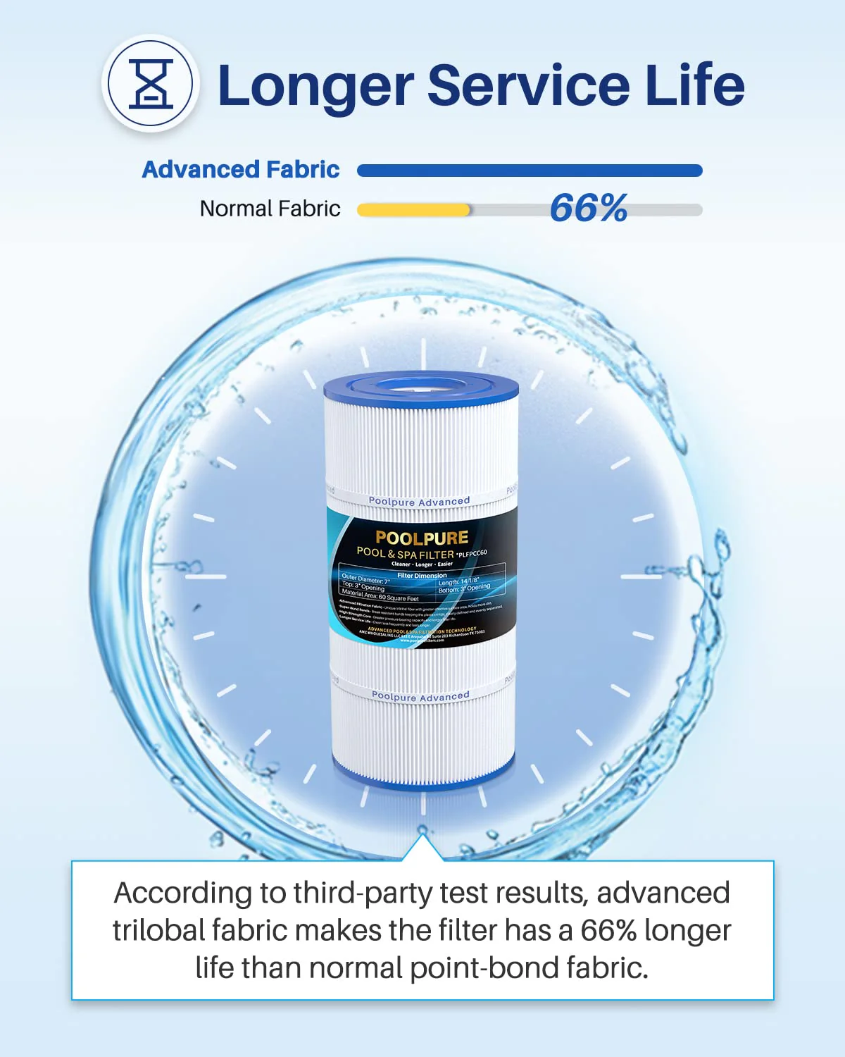 POOLPURE PLFPCC60 Pool Filter Replaces Pentair CCP240, PCC60, Ultral-A4, Unicel C-7469, R173572, 178569, Filbur FC-1975, Clean and Clear Plus 240, L x OD:14 1/8"x7", 4 X 60 sq. ft. Filter Cartridge - Image 4