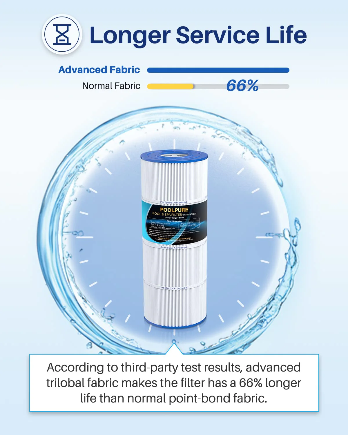 POOLPURE PLFPJANCS100 Pool Filter Replaces Jandy CS100, R0462200, PJANCS100, Ultral-B2, Porpoise PP-B2, Unicel C-8410, Filbur FC-0821, 1 Pack - Image 4