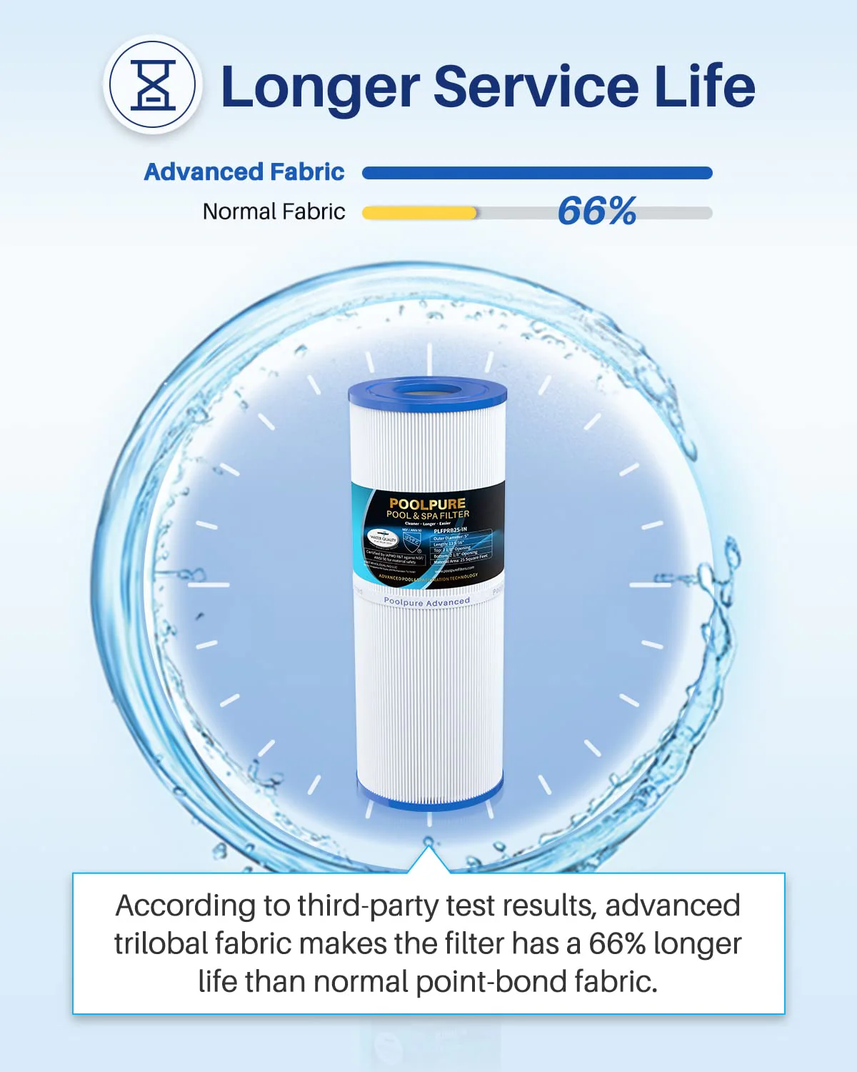 POOLPURE PLFPRB25-IN Hot Tub Filter Replace Unicel C-4326, Guardian 413-106, Filbur FC-2375, FC-2370, 3005845, 17-2327, 100586, 33521, 25392, 817-2500, 5X13 Drop in Spa Filter 1 Pack - Image 4