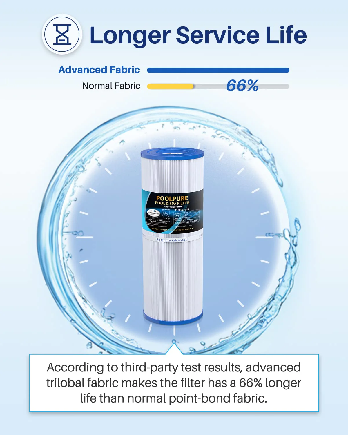 POOLPURE PLFPRB50-IN Spa Filter Replaces Pleatco PRB50-IN, PRB50IN, Unicel C-4950, Filbur FC-2390, Jacuzzi J210/J220/J235/J245/J275, Guardian 413-212-02, 373045, 5X13 Drop in Hot Tub Filter, 2 Pack - Image 4