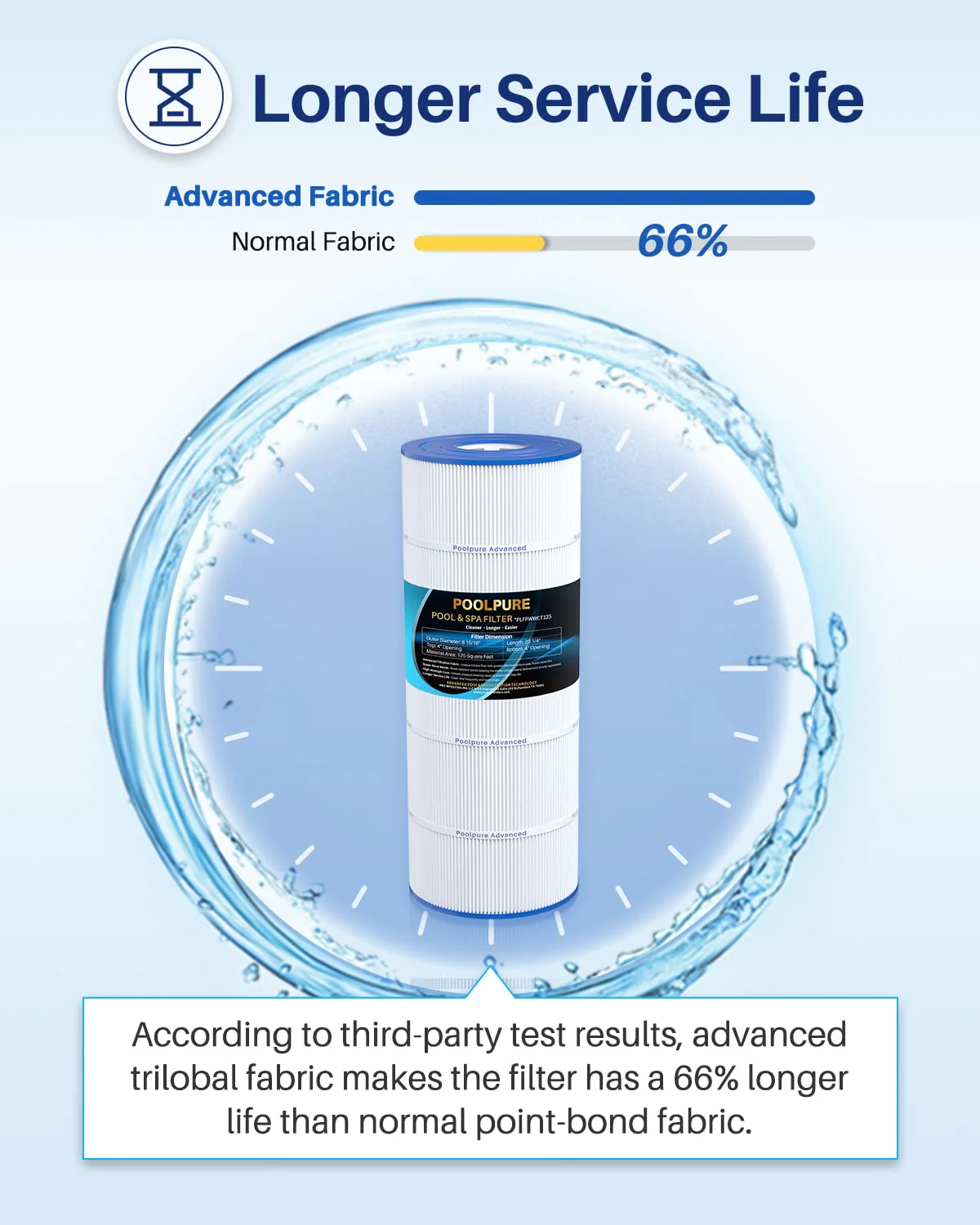 POOLPURE PLFPWWCT125 Pool Filter Replaces PWWCT125, Ultra-B2, Porpoise PP-B2-M, Clearwater II ProClean 125, 817-0125N, 125 Sq.ft Filter Cartridge 1PACK - Image 4