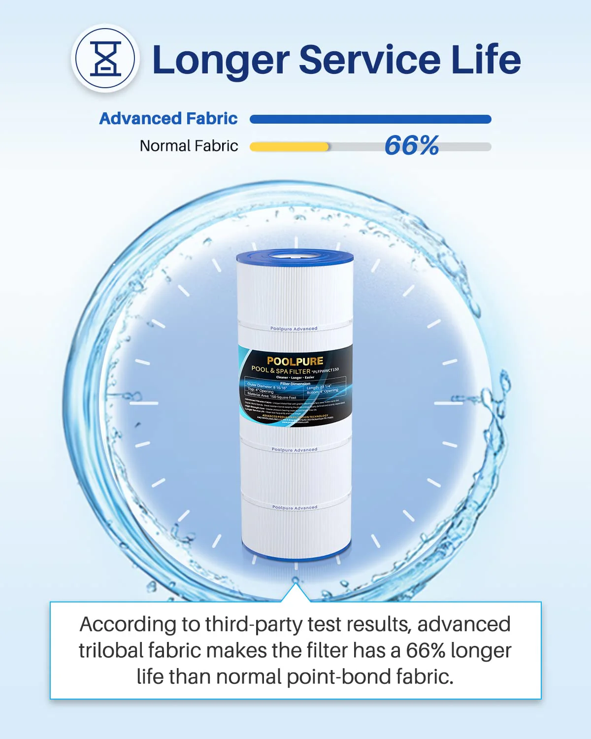 POOLPURE PLFPWWCT150 Pool Filter Replaces PWWCT150, Ultral-B3, Clearwater II ProClean 150, 817-0150N, Unicel 8414, Filbur FC-1287, SD-00210, 150 Sq.ft Filter Cartridge 1PACK - Image 4
