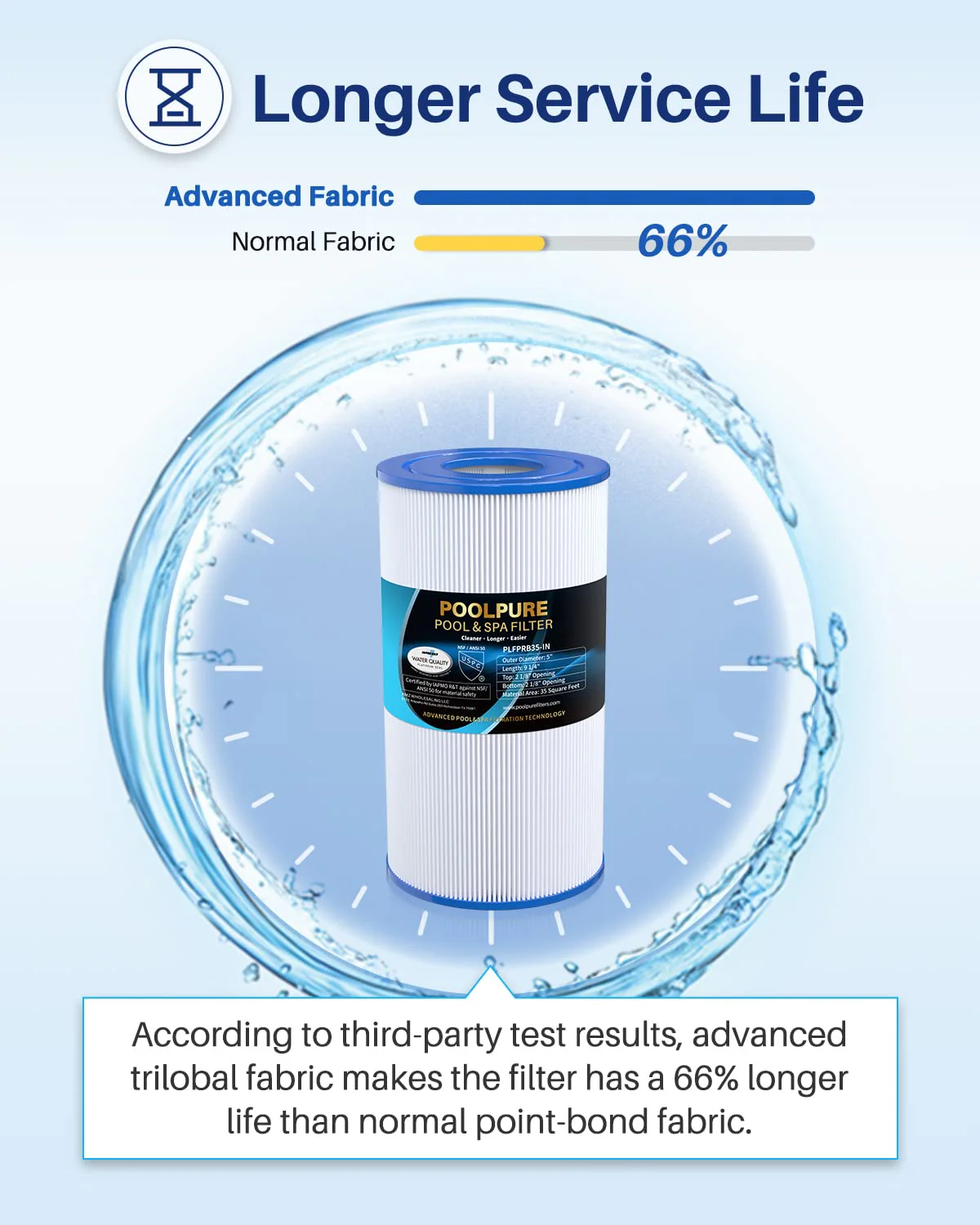 POOLPURE PRB35-IN Spa Filter Replaces Unicel C-4335, Guardian 409-219, Filbur FC-2385, 03FIL1300, 17-2482, 25393, 303557, 817-3501, R173431, 35 sq.ft, 5 X 9 Drop in Hot Tub Filter, 2 Pack - Image 4