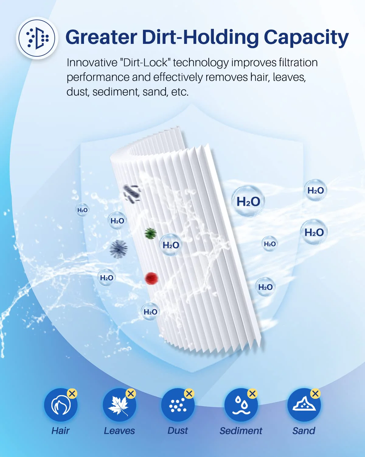 POOLPURE PRB35-IN Spa Filter Replaces Unicel C-4335, Guardian 409-219, Filbur FC-2385, 03FIL1300, 17-2482, 25393, 303557, 817-3501, R173431, 35 sq.ft, 5 X 9 Drop in Hot Tub Filter, 2 Pack - Image 5