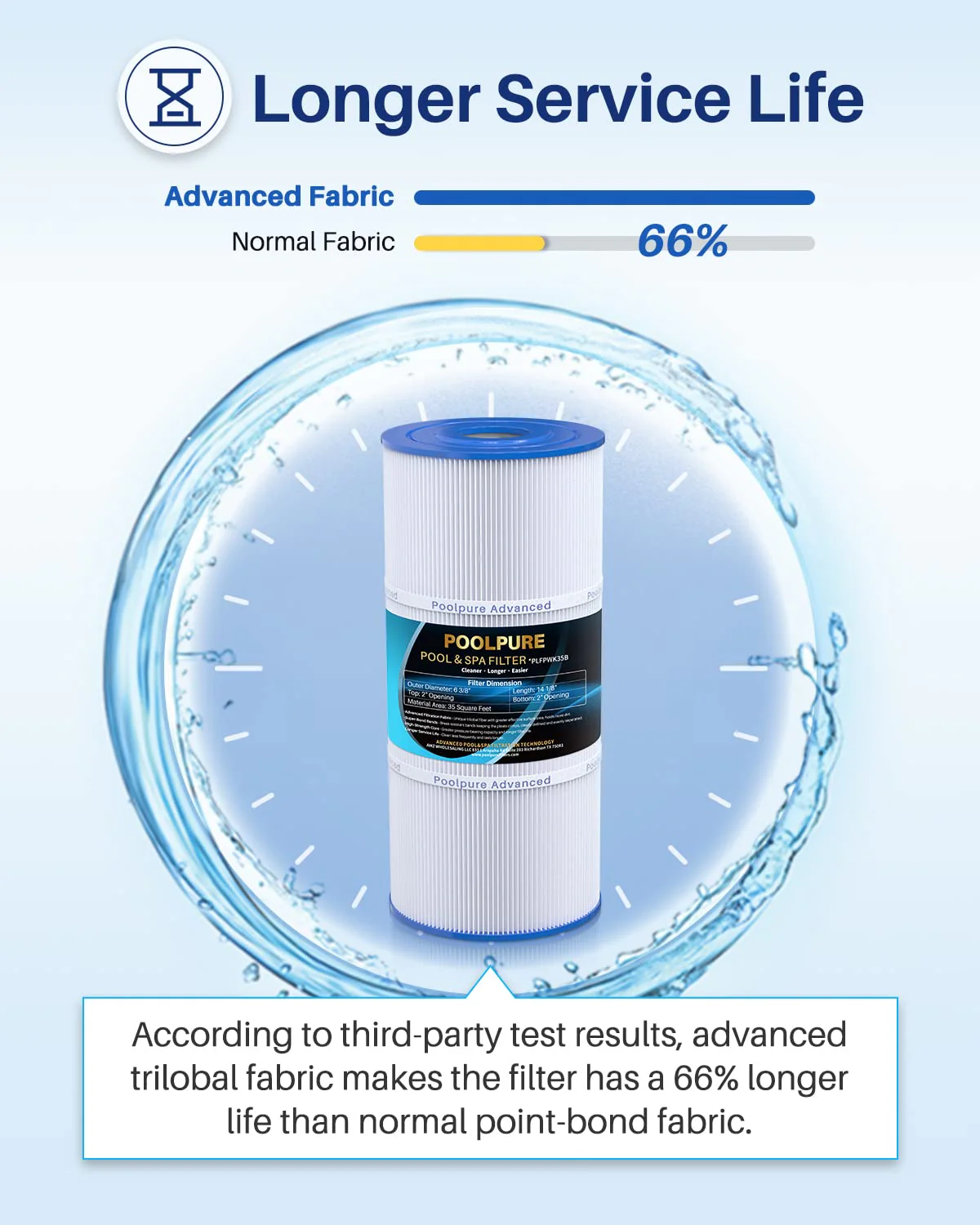 POOLPURE PWK35B SPA Filter Replaces Hot Springs Limelight Series Spa Filters, Watkins 1642301-1, 78161, 78286, Pleatco PWK35B, Filbur FC-3921, SD-01386, 35 sq. ft. 2PACK - Image 4