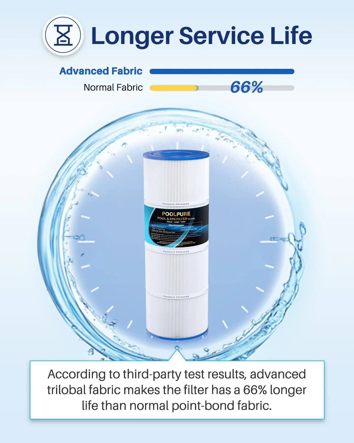 POOLPURE Replacement Filter for Hayward C500, CX500-RE, PA50, Ultral-A11, PP-A11, Unicel C-7656, Filbur FC-1240, FC-0625, FC-0620, 50 sq.ft Filter Cartridge - Image 4