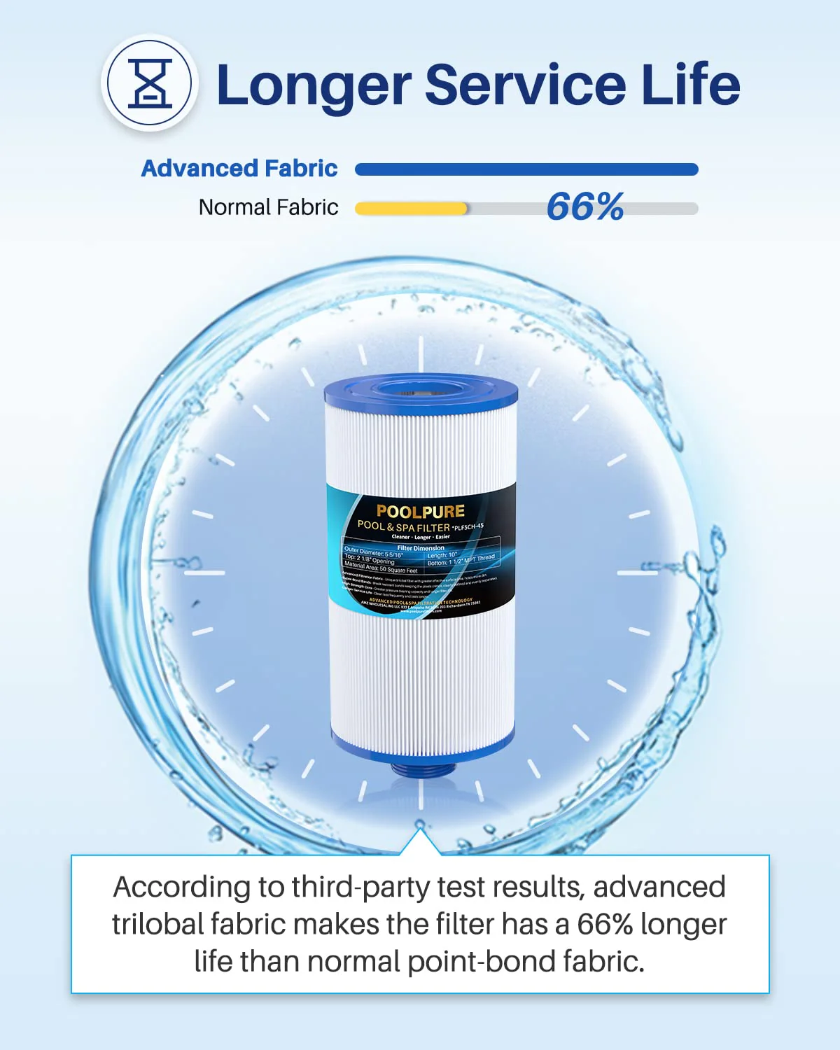 POOLPURE Replacement Filter for PFF50P4, Unicel 5CH-45, Filbur FC-2401, Baleen AK-90108, Legend 090164055428, PFF50 W/PAD, PFF50-PAD4, PFF50P, SD-00363, 45 sqft Filter Cartridge - Image 4