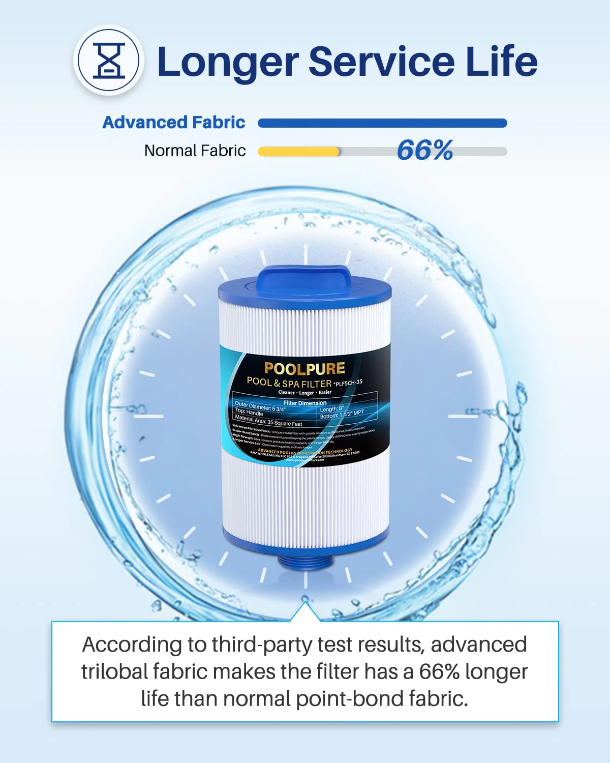 POOLPURE Replacement Filter for PMAX50P4, Unicel 5CH-35,Filbur FC-0300, Baleen AK-90109, Excel Filters XLS-526, Darlly 50353, Pure N Clean PC-0300, SD-00780, SD-00650 Filter Cartridge (1 1/2" MPT) - Image 4