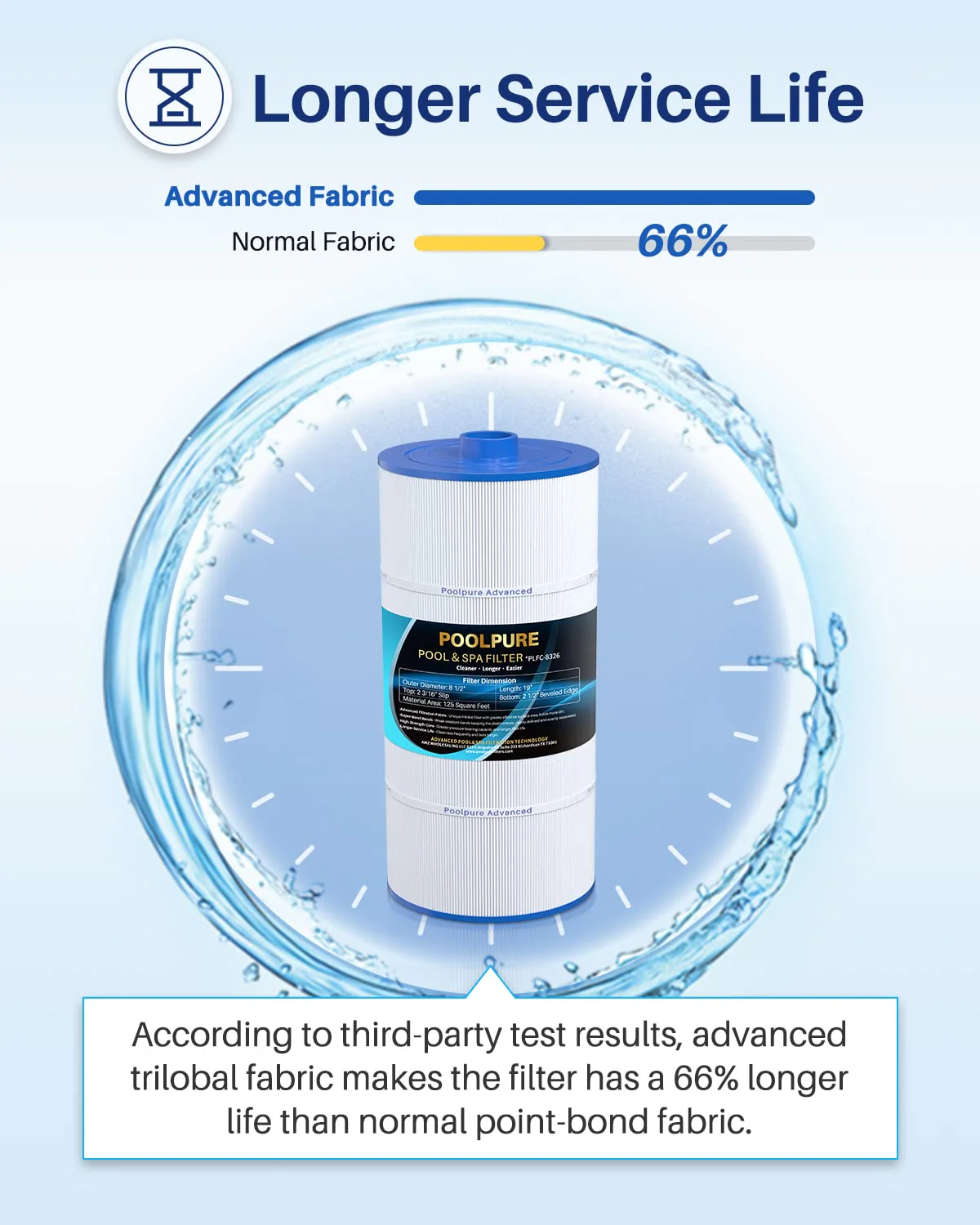 POOLPURE Spa Filter Replaces Sundance 6540-488, PSD125-2000, Unicel C-8326, Filbur FC-2780, Aladdin 22507, Baleen AK-70013, Magnum SU125, 125 sq.ft Filter Cartridge - Image 4