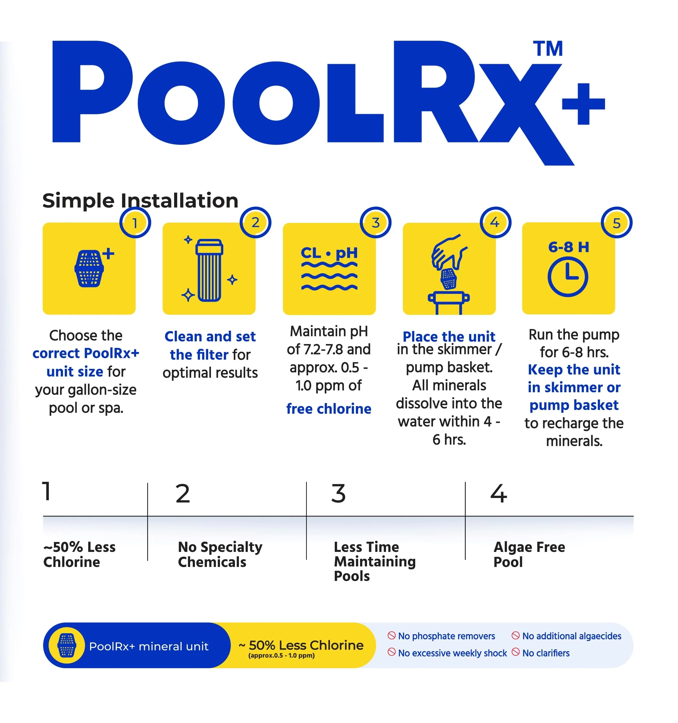 PoolRX+ Pool Unit 7.5k-20k gallons (4-Pack), Blue, (331003) - Image 10