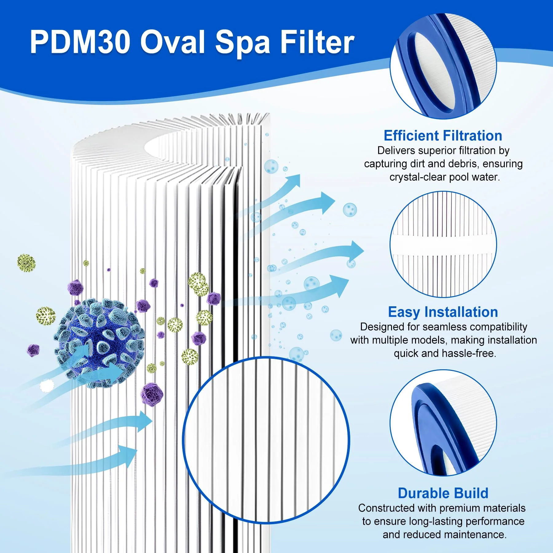 Porscan PDM30 Oval Spa Filter Fit for Dream Maker Hot Tubs 461269, Filbur FC9940, Crossover 730L 730S, Odyssey, Big EZ, EZL, 30 sq.ft Hot Tub Filter Cartridge, 2 Pack - Image 6