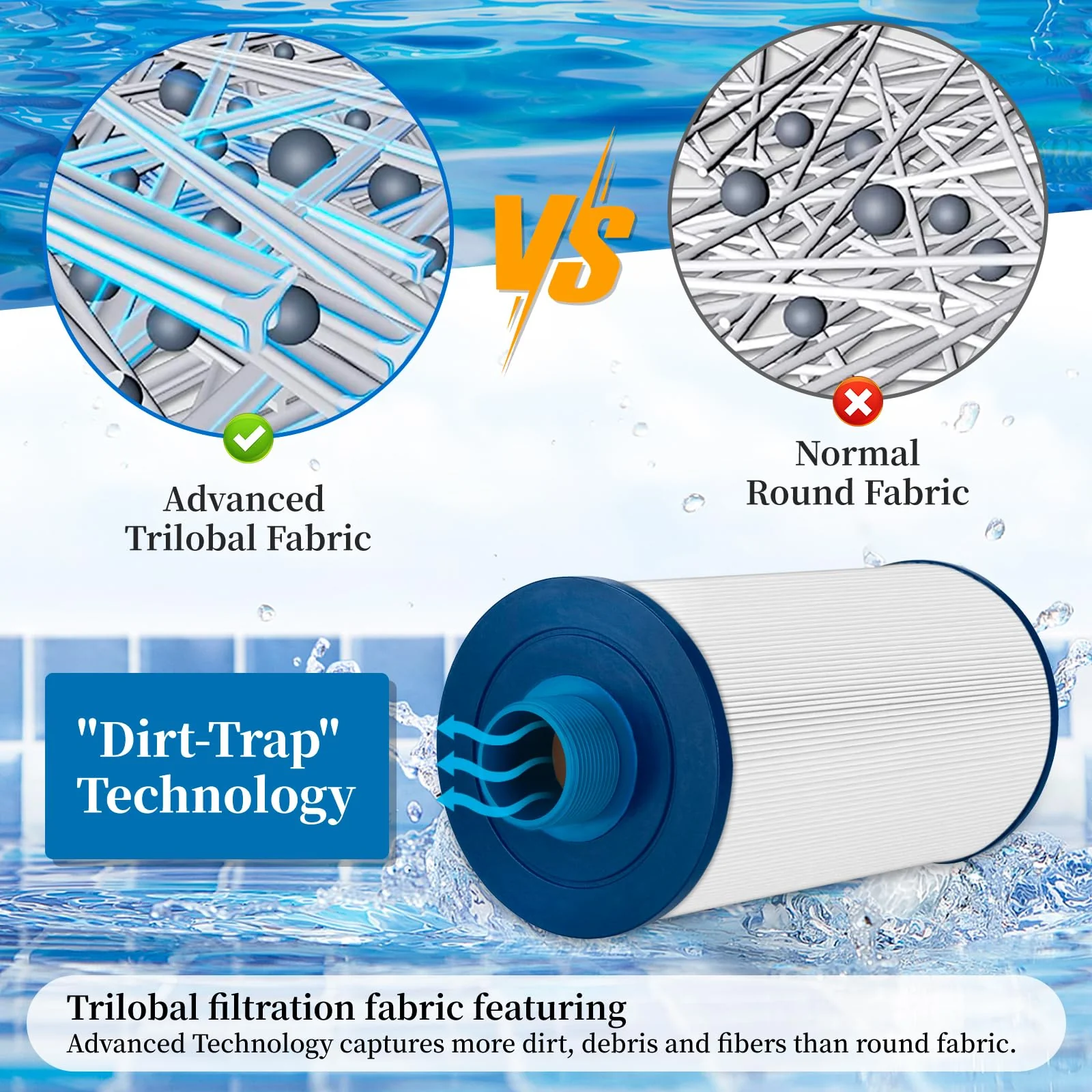 Porscan Spa Filter Replacement for Watkins 303279 Filbur FC-2402, Hot Tub Filter Cartridge 5CH-37 PFF42TC-P4 78460 Conpatible with LifeSmart, Free Flow, AquaTerra, Fantasy - 2 Pack - Image 5