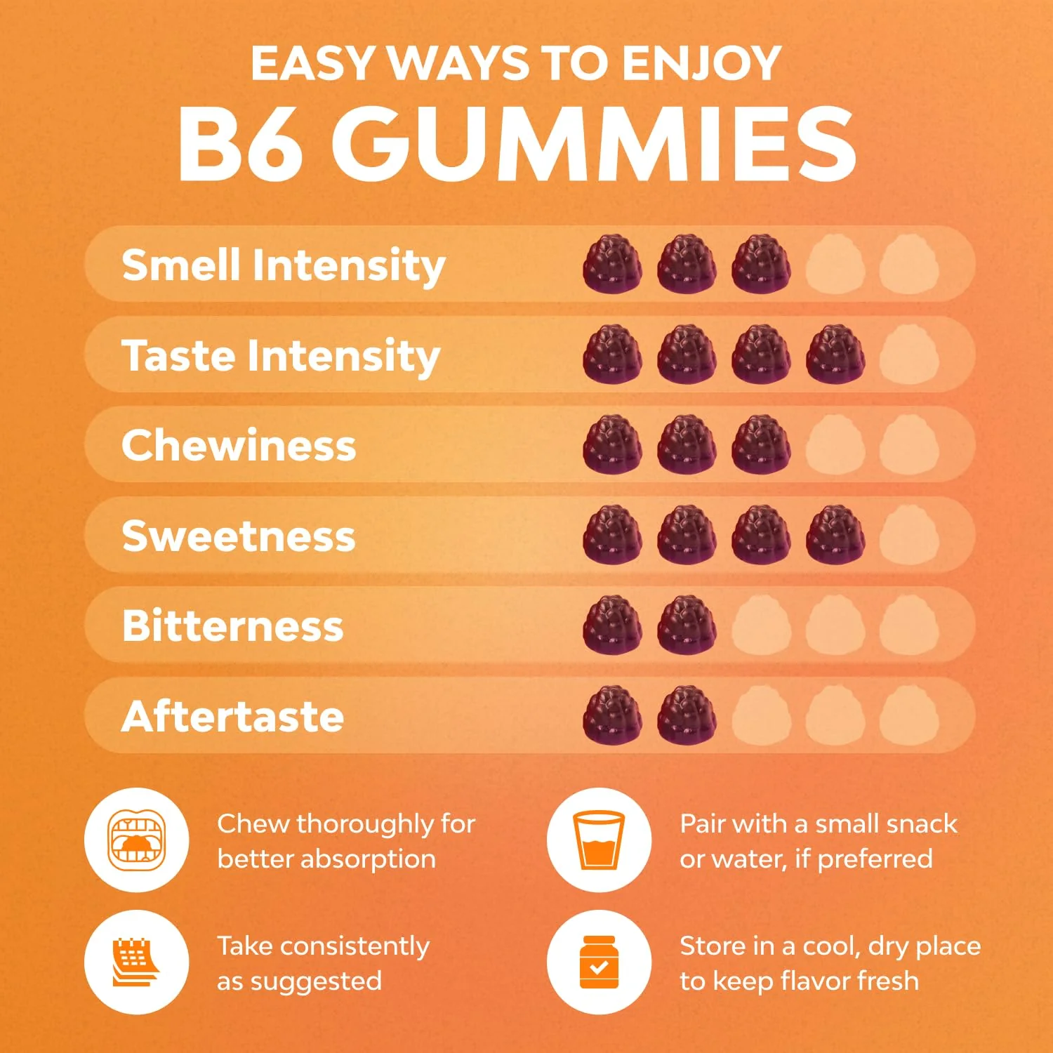 Potent Vitamin B6 Gummies for Adults - Vitamin B6 50mg Per Serving Gummy Vitamins for Women and Men for Immune Nerve and Mood Support - Vegan Kosher B6 Vitamins Gummies for Women and Men - 90 count - Image 6