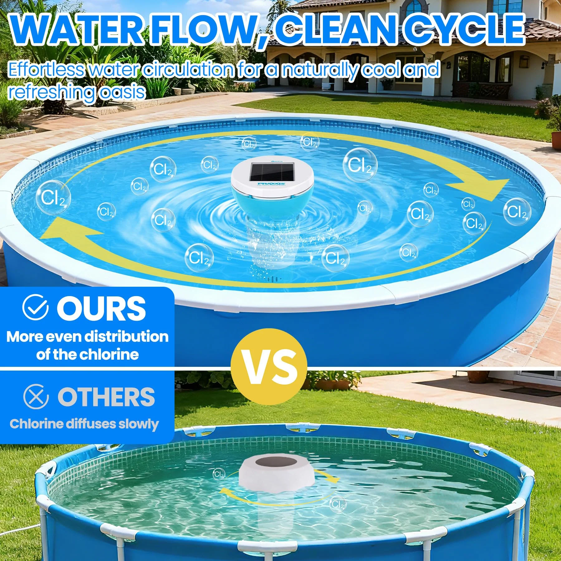 PRAXXIS Chlorine Floater with Solar-Powered Pump, Solar Chlorine Floater with Uniform Distribution, Rotating & Moving Floating Chlorine Dispenser for Pool, Adjustable Flow Pool Chlorine Floater(Blue) - Image 5