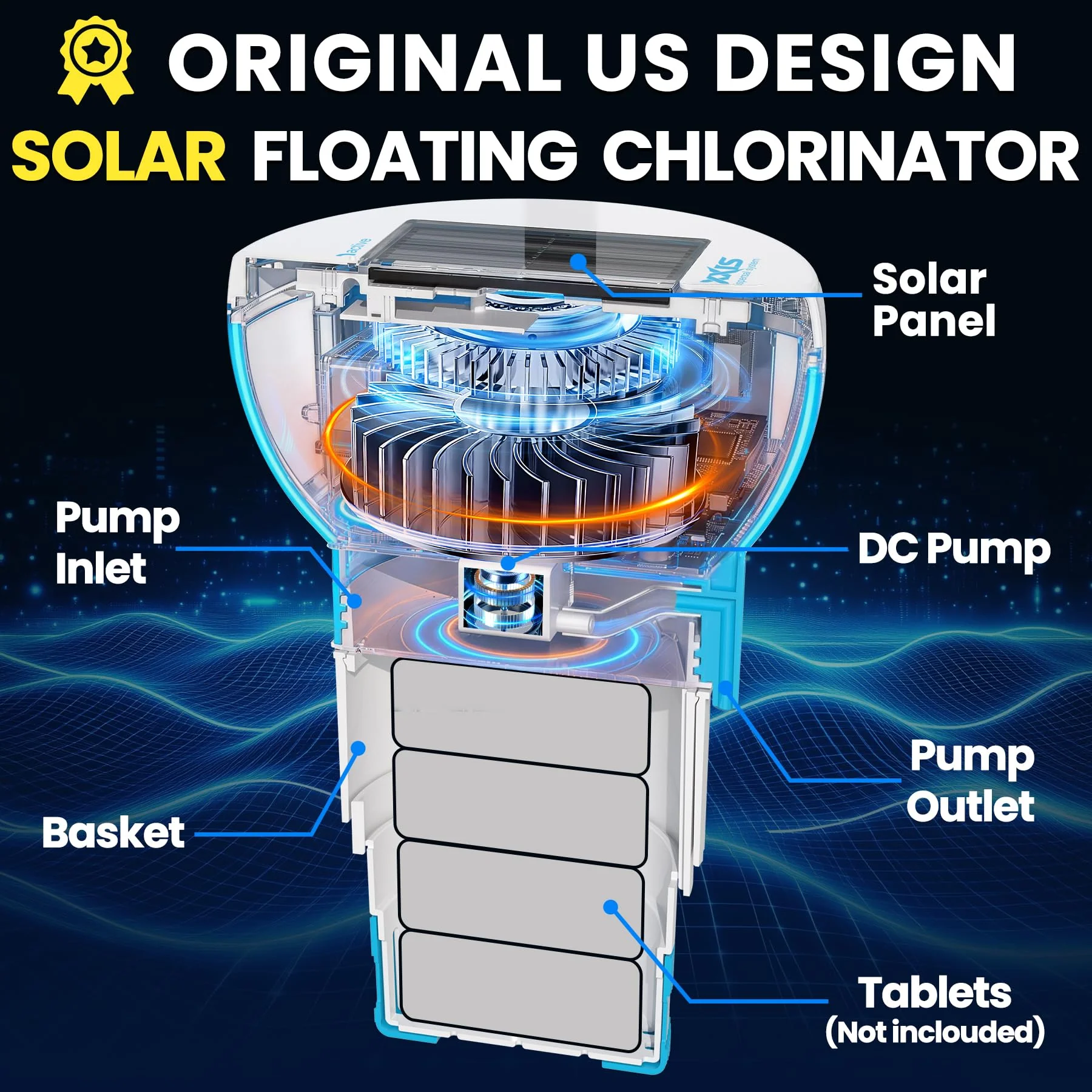 PRAXXIS Chlorine Floater with Solar-Powered Pump, Solar Chlorine Floater with Uniform Distribution, Rotating & Moving Floating Chlorine Dispenser for Pool, Adjustable Flow Pool Chlorine Floater(Blue) - Image 6