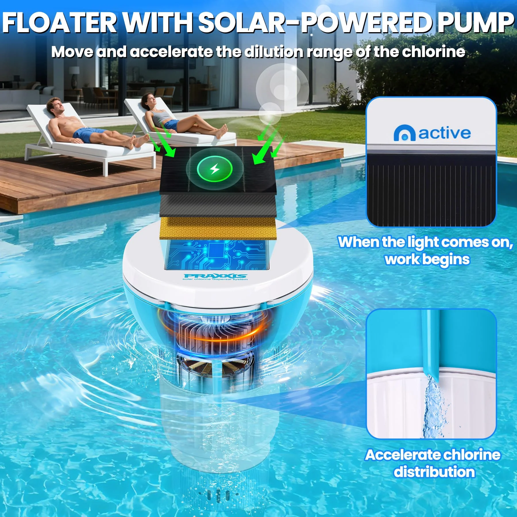 PRAXXIS Chlorine Floater with Solar-Powered Pump, Solar Chlorine Floater with Uniform Distribution, Rotating & Moving Floating Chlorine Dispenser for Pool, Adjustable Flow Pool Chlorine Floater(Blue) - Image 7