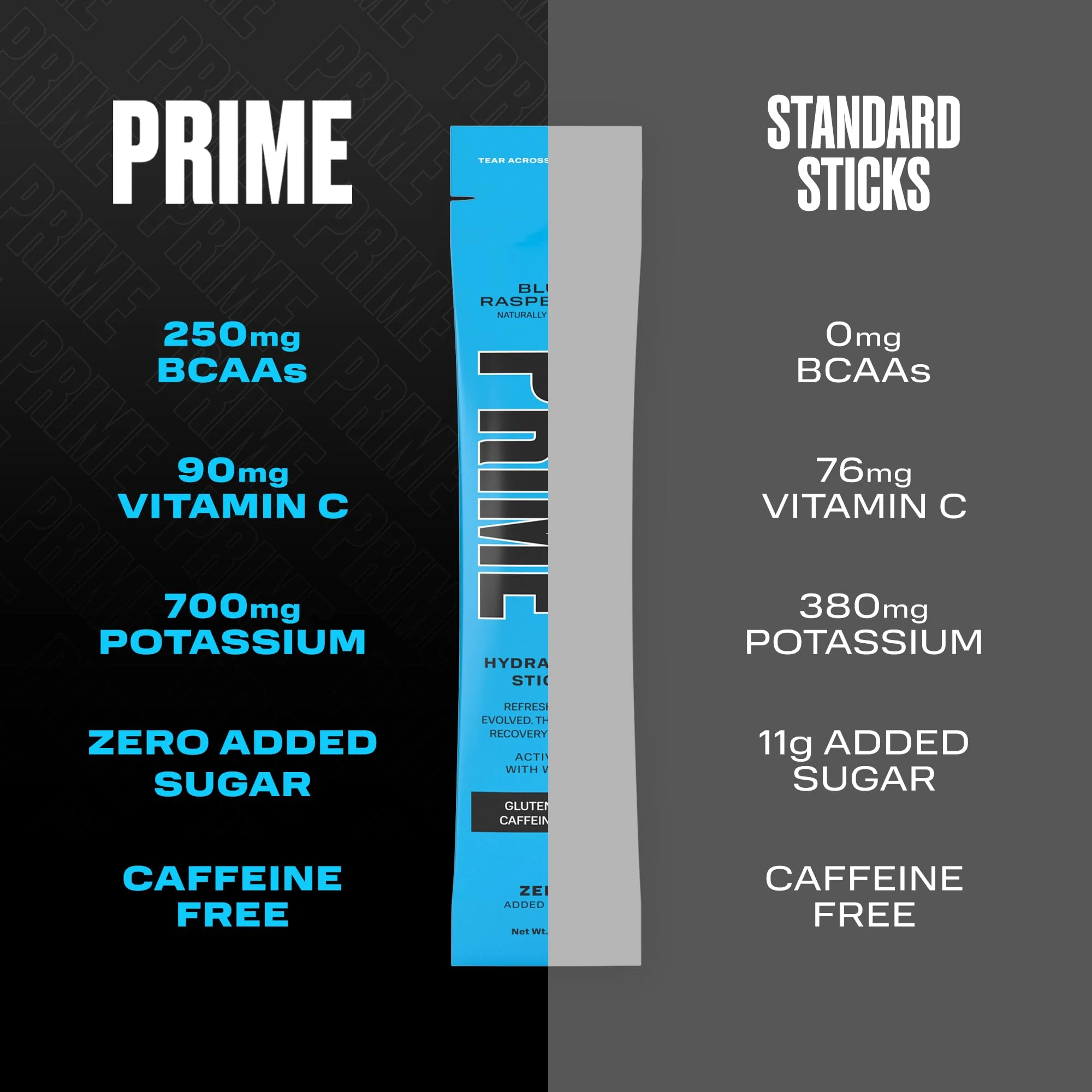 PRIME HYDRATION+ Sticks Blue Raspberry | Hydration Powder Single Serve Sticks | Electrolyte Powder On The Go | 250mg BCAAs, B Vitamins, Antioxidants | Low Sugar | Caffeine-Free | Vegan | 48 Sticks - Image 5