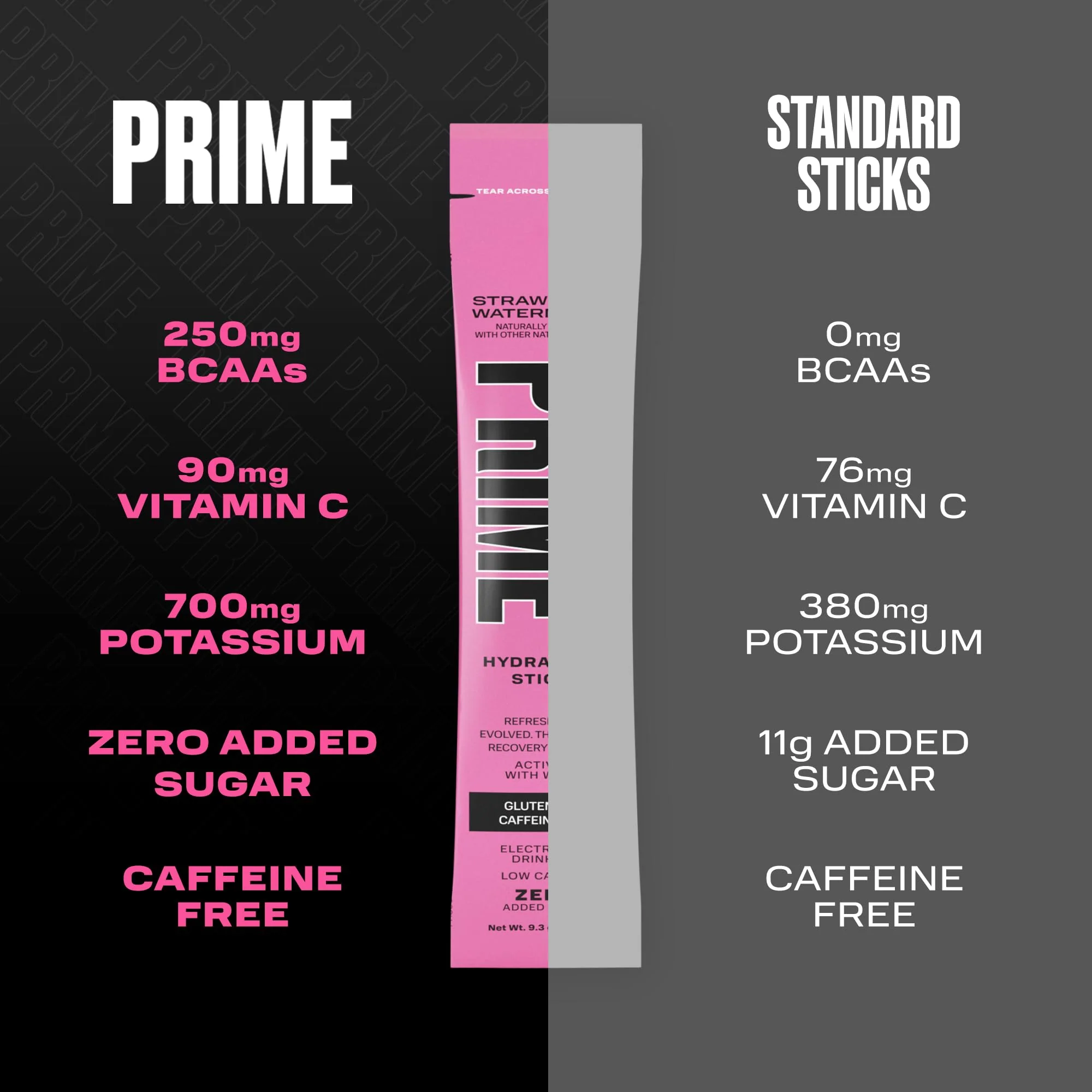 PRIME HYDRATION+ Sticks Strawberry Watermelon | Hydration Powder Single Serve Sticks | Electrolyte Powder On The Go | Low Sugar | Caffeine-Free | Vegan | 16 Sticks - Image 3