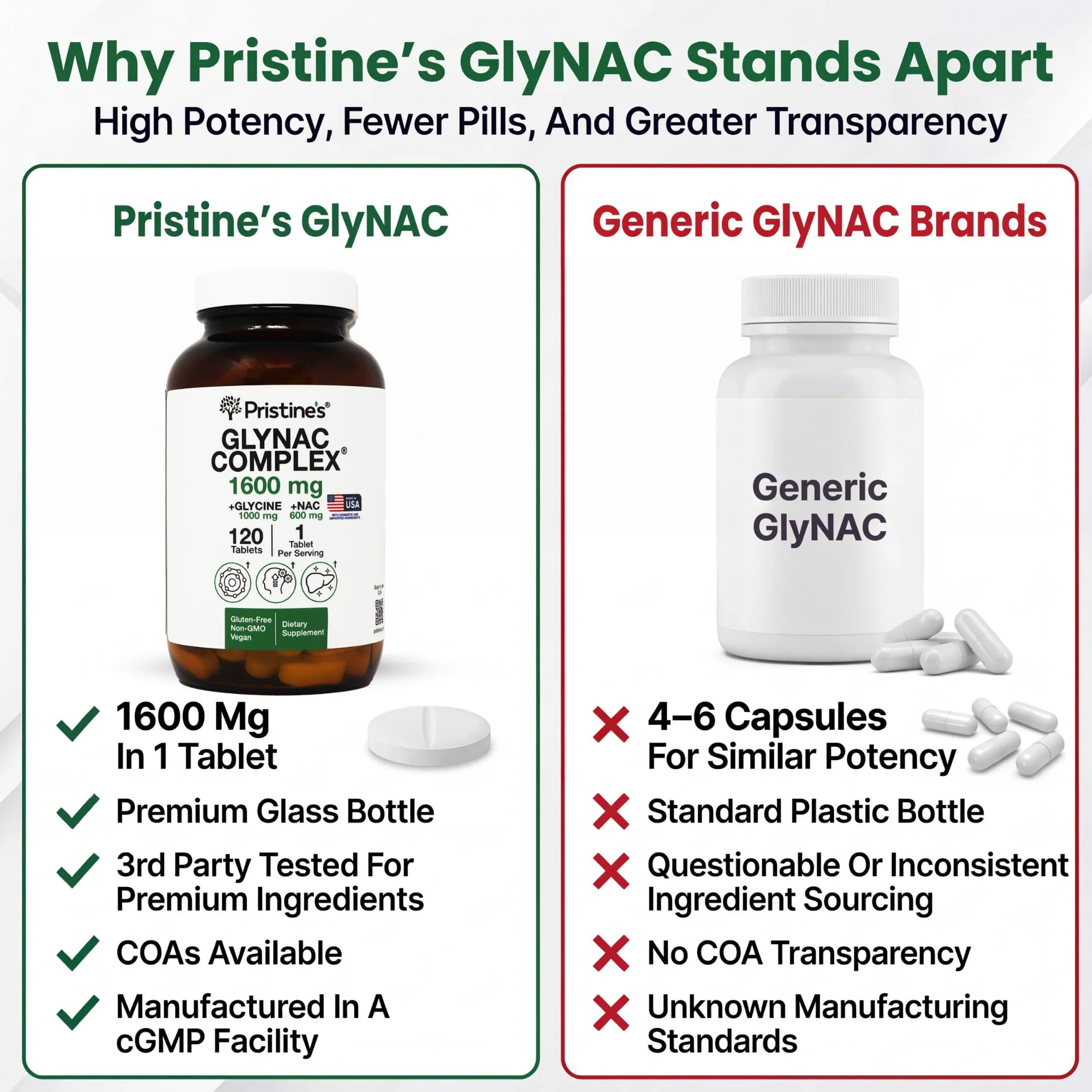 PRISTINE'S GlyNAC Complex Glutathione Production Supplement Tablets - 3rd Party Tested Anti Aging, Sleep Quality & Cognitive Support Supplement - Glycine & NAC Gluten Free Non GMO USA Made - Image 5