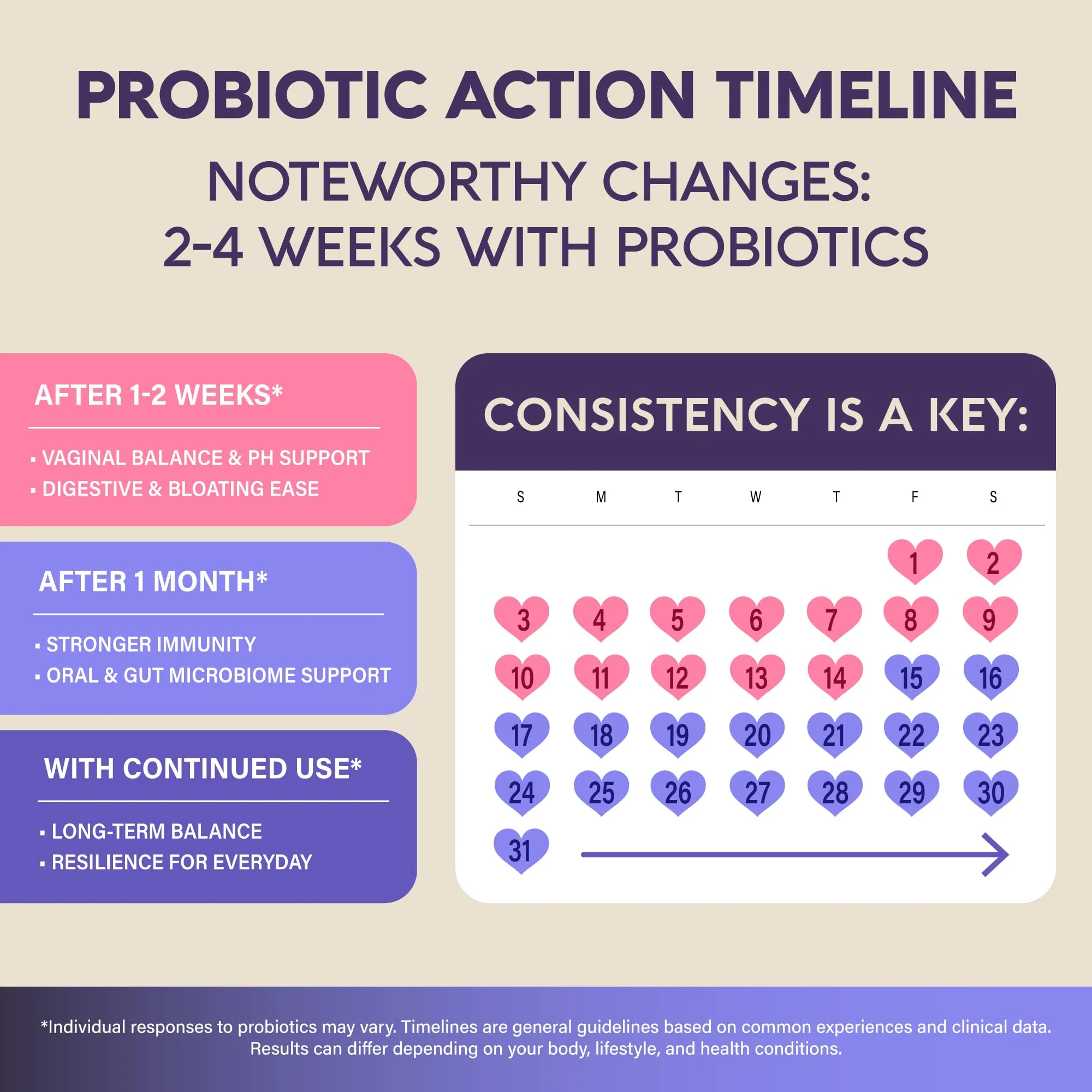 Probiotics for Women 50 Billion CFU - Vaginal Probiotics Clinically Proven for Yeast & pH Balance - Digestion & Bloating Relief - 8 Strains + Prebiotics - Delay Release - Made in USA, 60 Capsules - Image 7