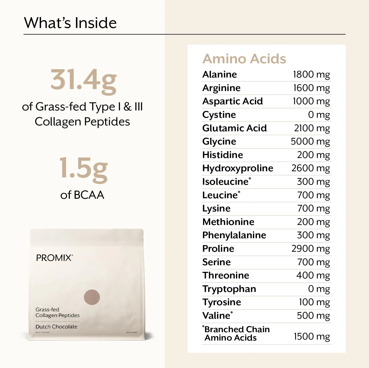 ProMix Nutrition Collagen Peptides, Chocolate - Hydrolyzed Collagen Protein Promotes Healthy Skin, Bones, Joints & Recovery Support - Add to Shakes, Smoothies - 2.5 Pound (Pack of 1) - Image 6