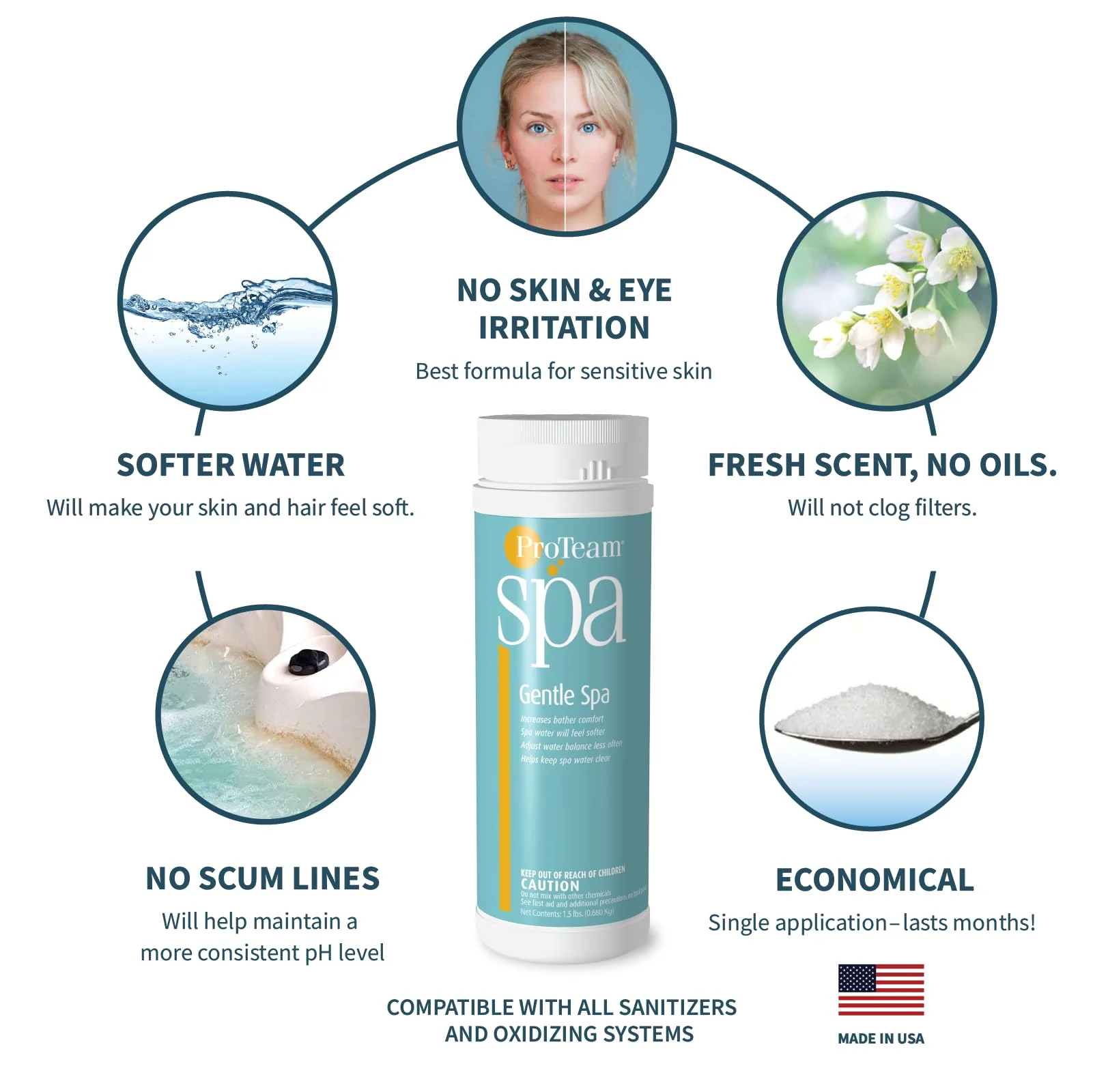 ProTeam Gentle Spa Hot Tub Water Softener & Conditioner — Softens Hard Water, Prevents Scum Lines & Skin Irritation, Borate pH Stabilizer — Fresh Scent, 1.5 lb + SplashWiz Care e-Book - Image 8