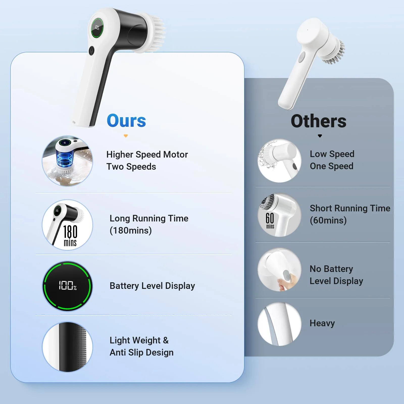 PUFTEM Electric Spin Scrubber, Cordless Shower Scrubber with Battery Level Display, 2 Speeds Electric Scrubber for Cleaning with 6 Replaceable Heads, Cleaning Brush for Bathroom/Sink/Window - Image 4