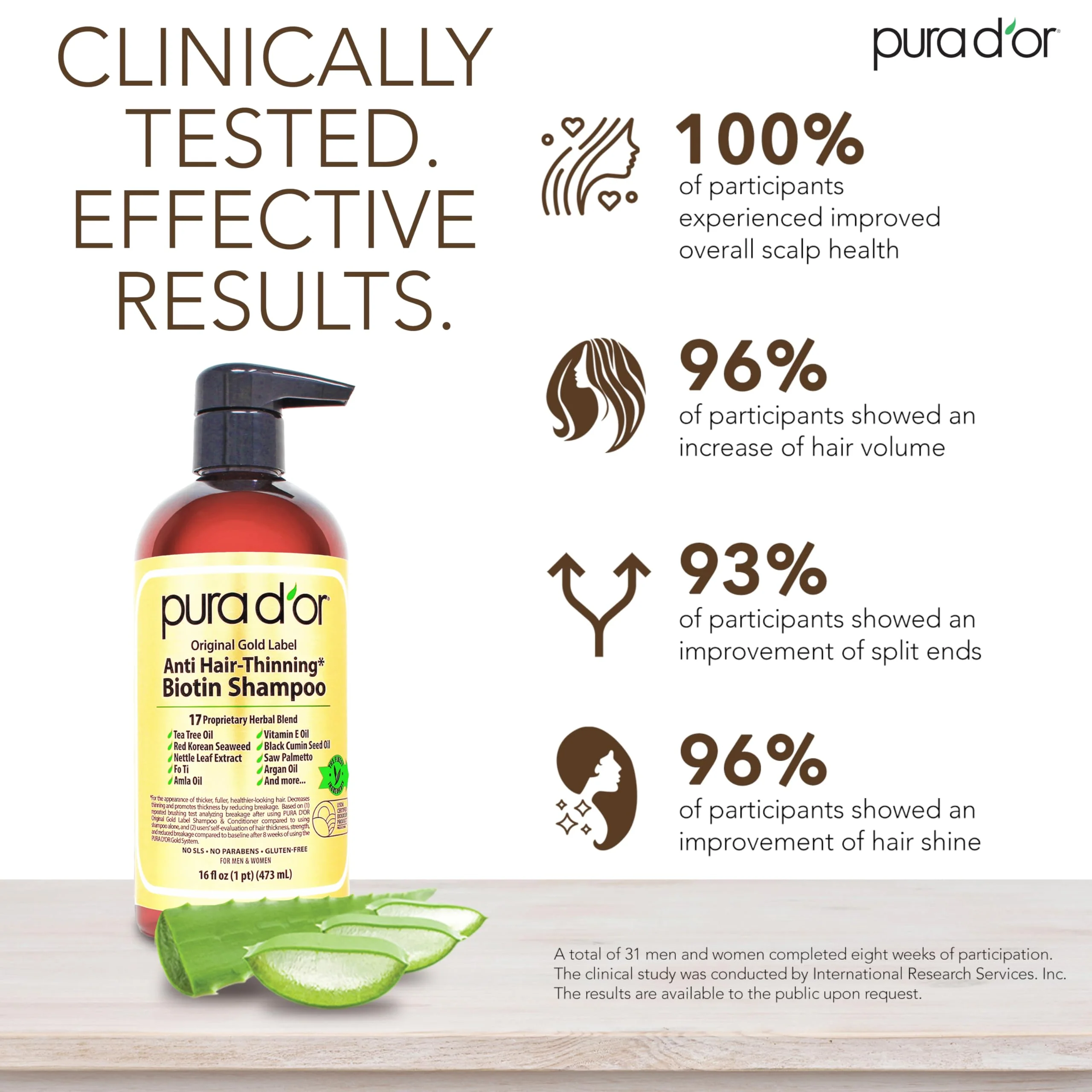 PURA D'OR Original Gold Label Anti-Thinning Shampoo – CLINICALLY TESTED Botanical Formula – Biotin & Argan Oil – Sulfate-Free Strengthening & Volumizing for Fuller-Looking Hair, Men & Women, 16 fl oz - Image 4