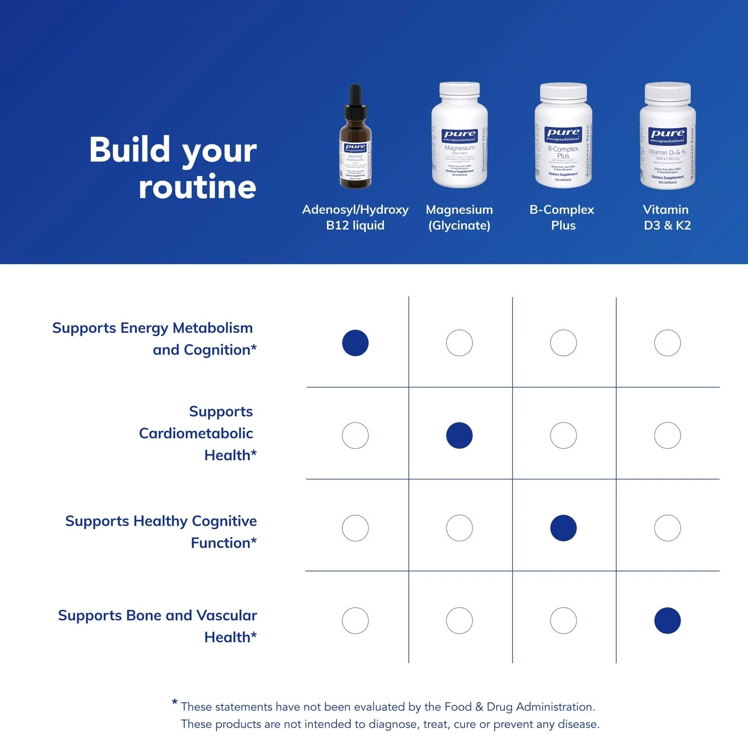 Pure Encapsulations Adenosyl/Hydroxy B12 Liquid 30 mL - Supports Energy Metabolism & Neurological Health* - for Brain Support* - Gluten Free - Vegan - 1 Fl Oz - Image 3