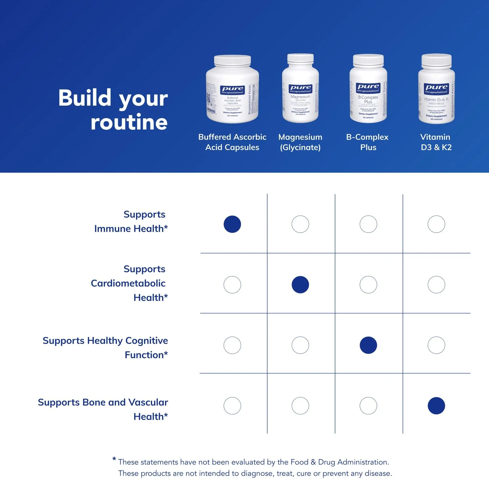 Pure Encapsulations Buffered Ascorbic Acid Capsules | Vitamin C for Sensitive Individuals* | 250 Capsules - Image 3