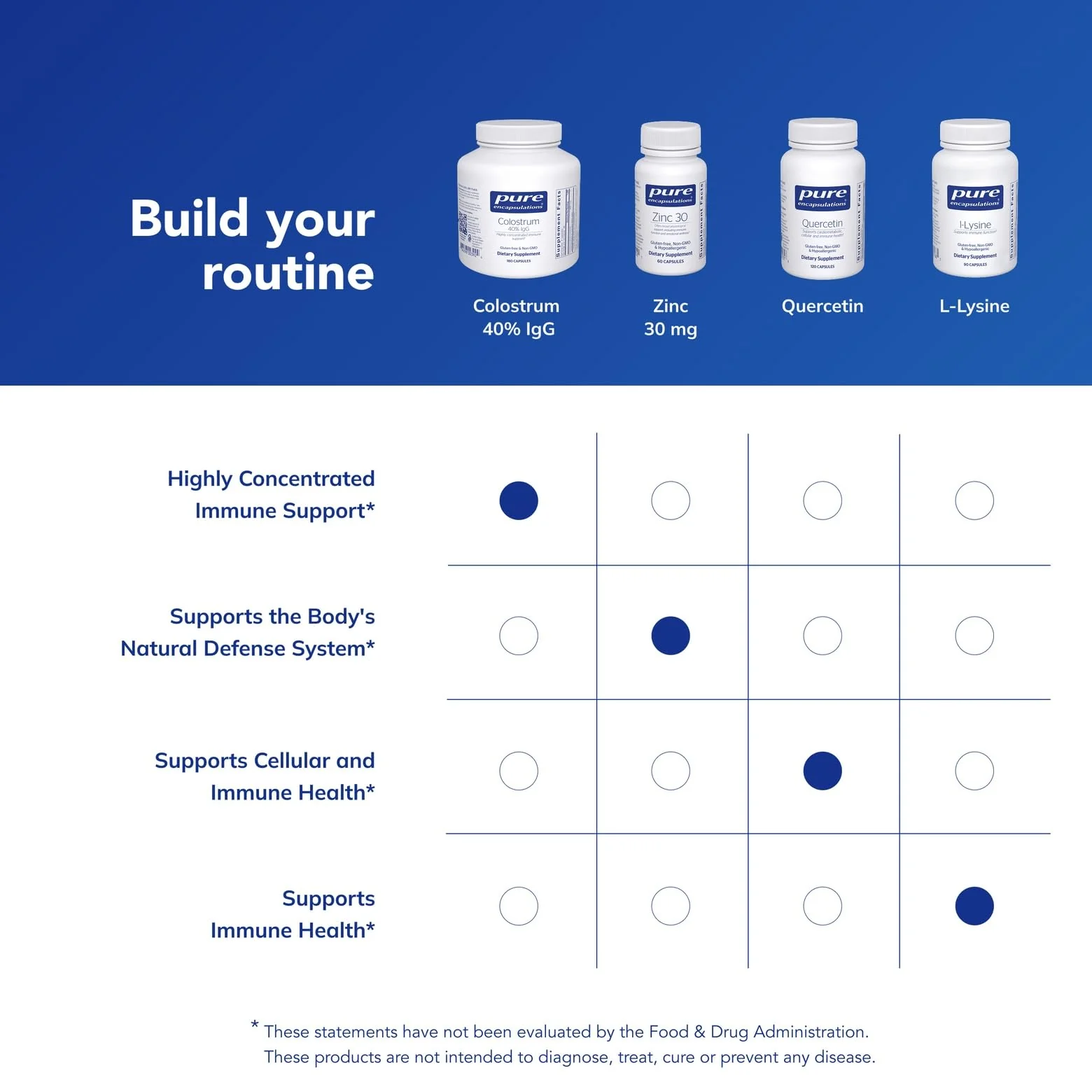 Pure Encapsulations Colostrum | 40% IgG Highly Concentrated Immune Support | 180 Capsules - Image 3