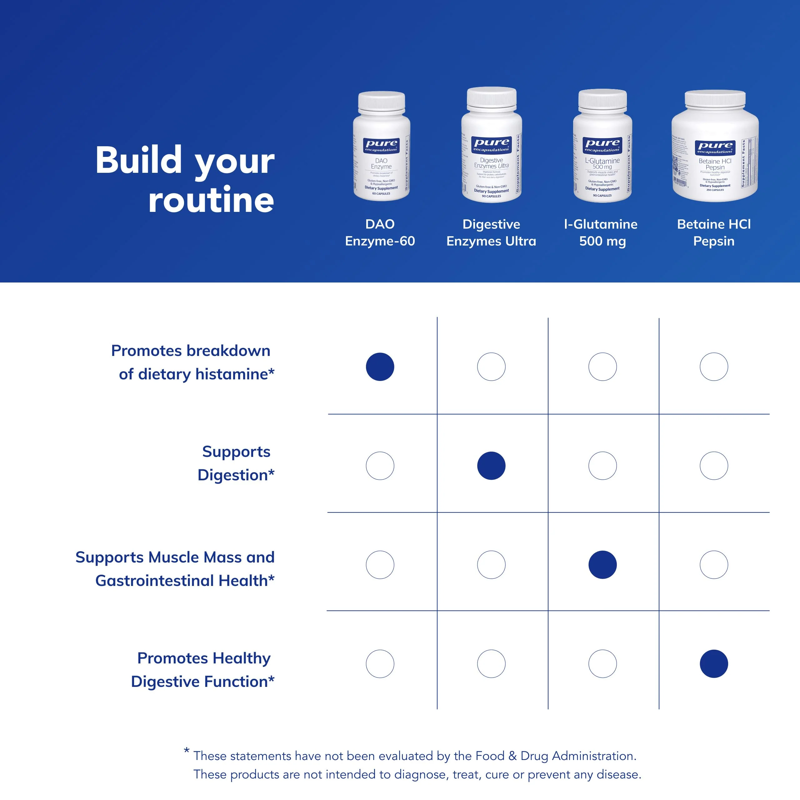 Pure Encapsulations DAO Enzyme - Histamine Breakdown Digestion Support Supplement* - Ease Digestive Discomfort & Skin Sensitivity* - Allergen-Free Health Supplement - 60 Capsules - Image 3
