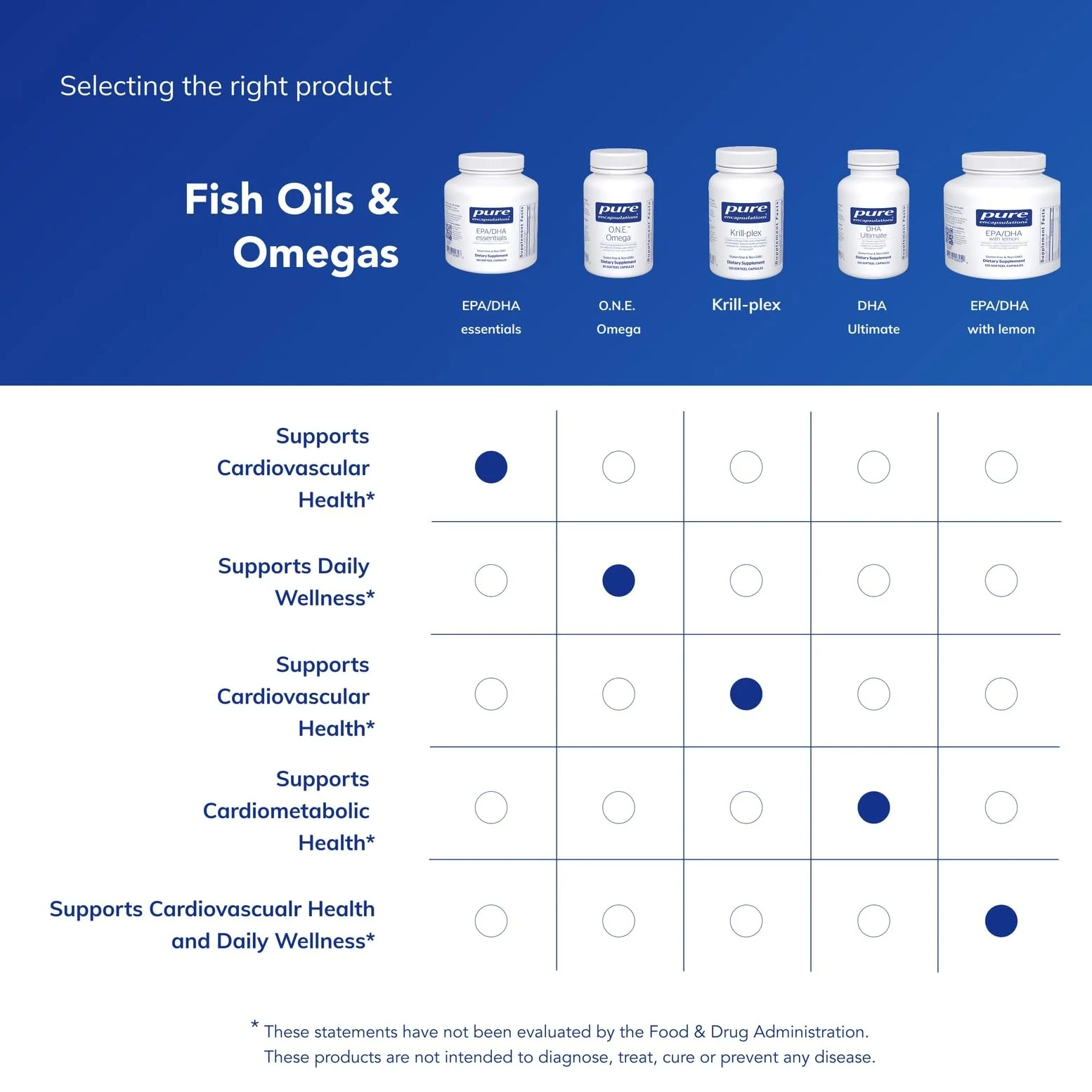 Pure Encapsulations EPA/DHA Essentials - Fish Oil Concentrate Supplement to Support Cardiovascular Health - Premium EPA & DHA Supplement with Omega 3 - 180 Softgel Capsules - Image 6