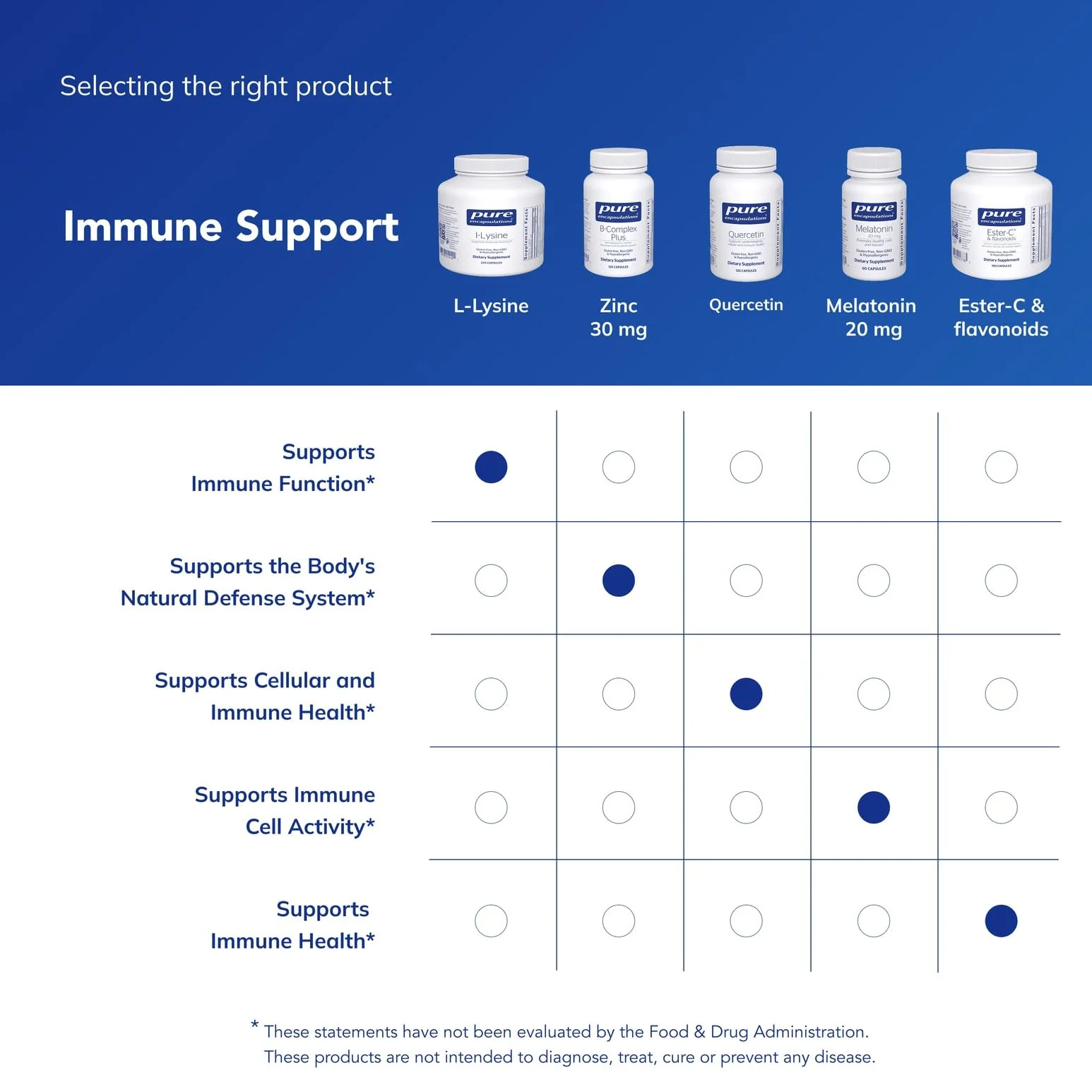 Pure Encapsulations L-Lysine - Essential Amino Acid Supplement for Immune Support & Gum, Lip Health* - with L-Lysine HCl - 270 Capsules - Image 6