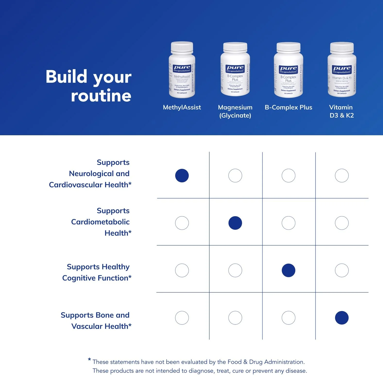 Pure Encapsulations MethylAssist 90's - B Vitamin Complex - Methylation Support* - Heart Health & Brain Health - Non-GMO & Gluten Free - 90 Capsules - Image 3