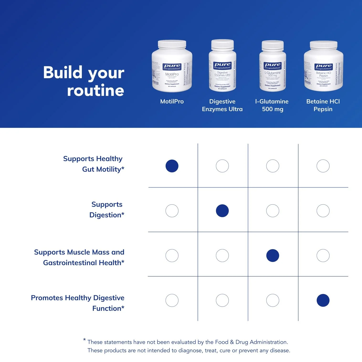 Pure Encapsulations MotilPro | Hypoallergenic Dietary Supplement to Promote Healthy Gut Motility* | 180 Capsules - Image 3