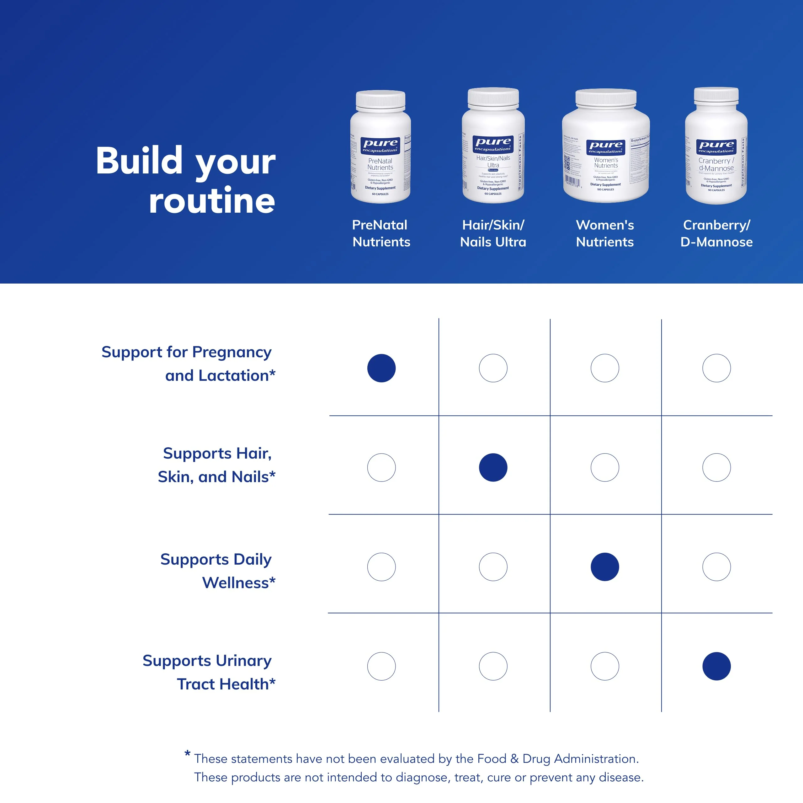 Pure Encapsulations PreNatal Nutrients - for Pregnancy & Lactation - Aids Energy & DNA Development* - with Folate, Choline & Iron - Gluten Free & Non-GMO - 60 Capsules - Image 6