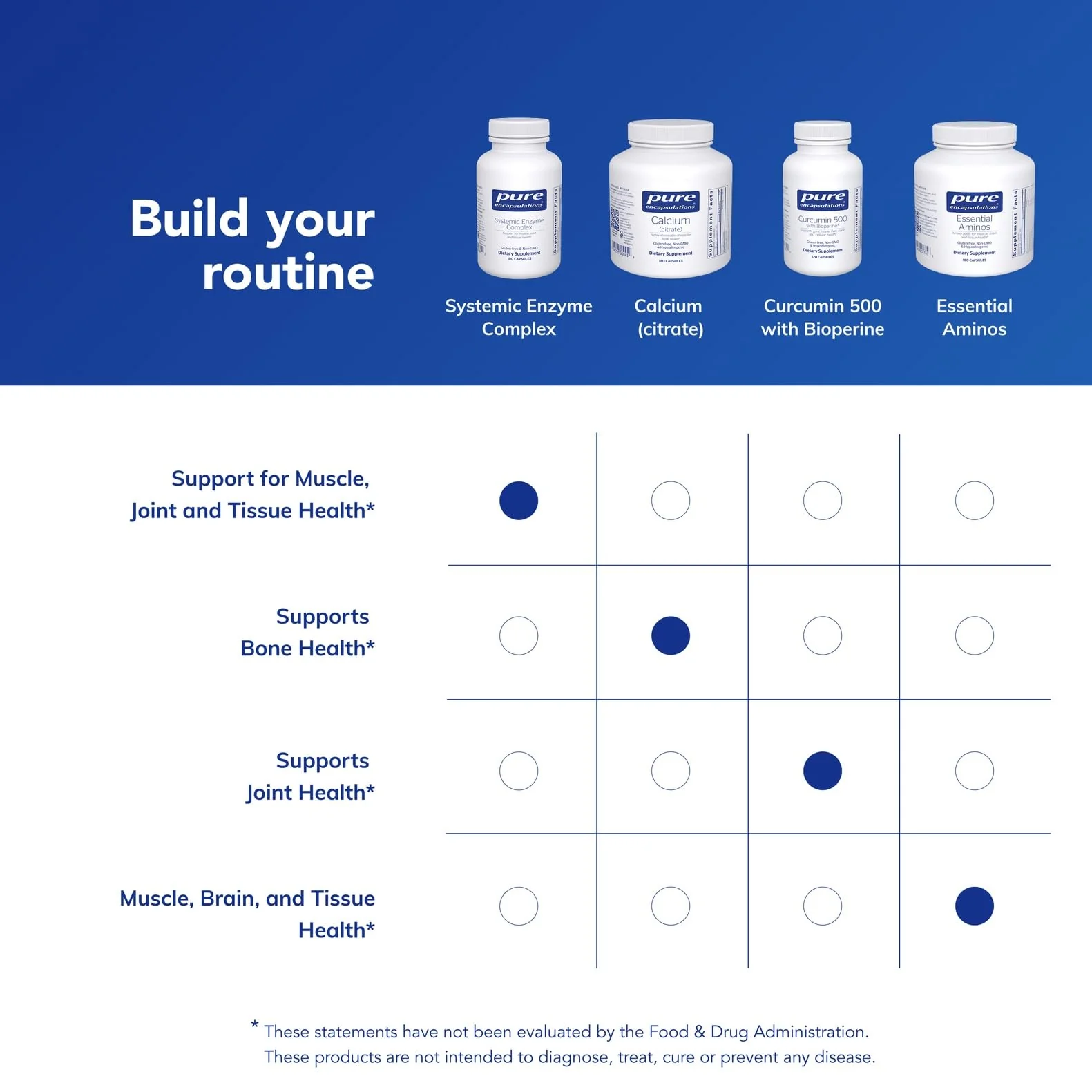 Pure Encapsulations Systemic Enzyme Complex - Supports Muscle Recovery & Joint Health - for Immune Health* - Gluten Free & Non-GMO - 180 Capsules - Image 3