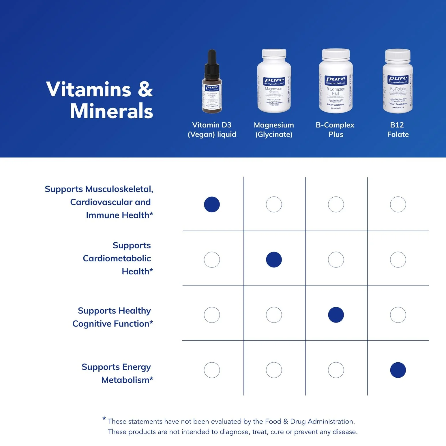 Pure Encapsulations Vitamin D3 (Vegan) Liquid | Hypoallergenic Support for Bone, Breast, Cardiovascular, Colon and Immune Health* | 0.3 fl. oz. - Image 3