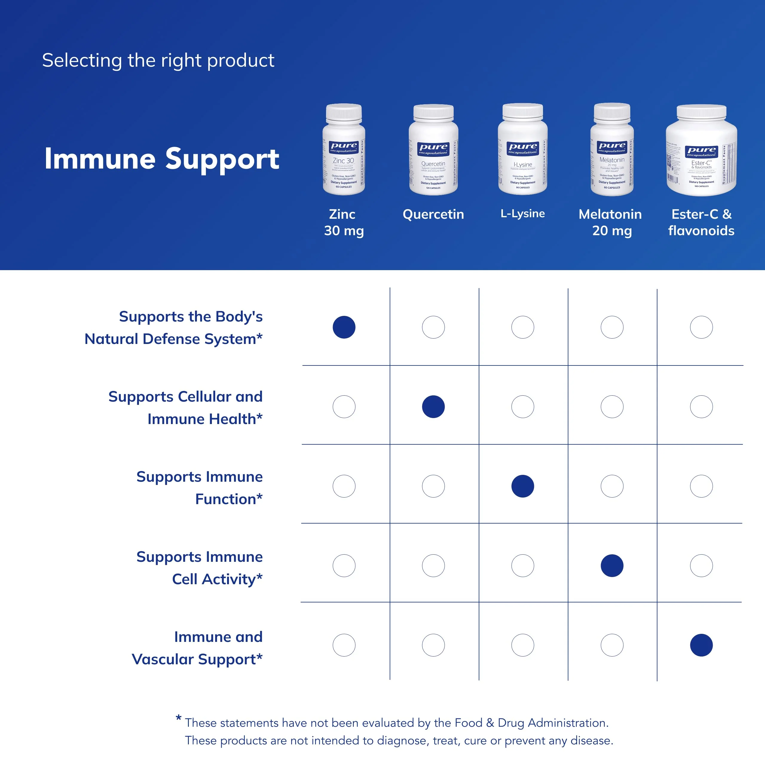 Pure Encapsulations Zinc 30 mg - Supplement for Immune System Support, Growth and Development, and Wound Healing* - with Zinc Picolinate 30 mg - 60 Capsules - Image 6